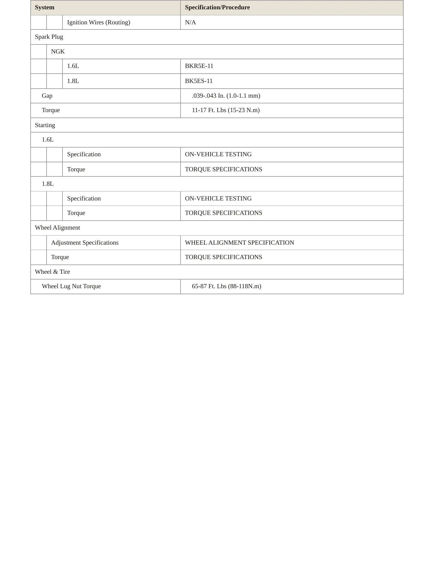 1995 Kia Sephia Service and Repair Manual preview page 4