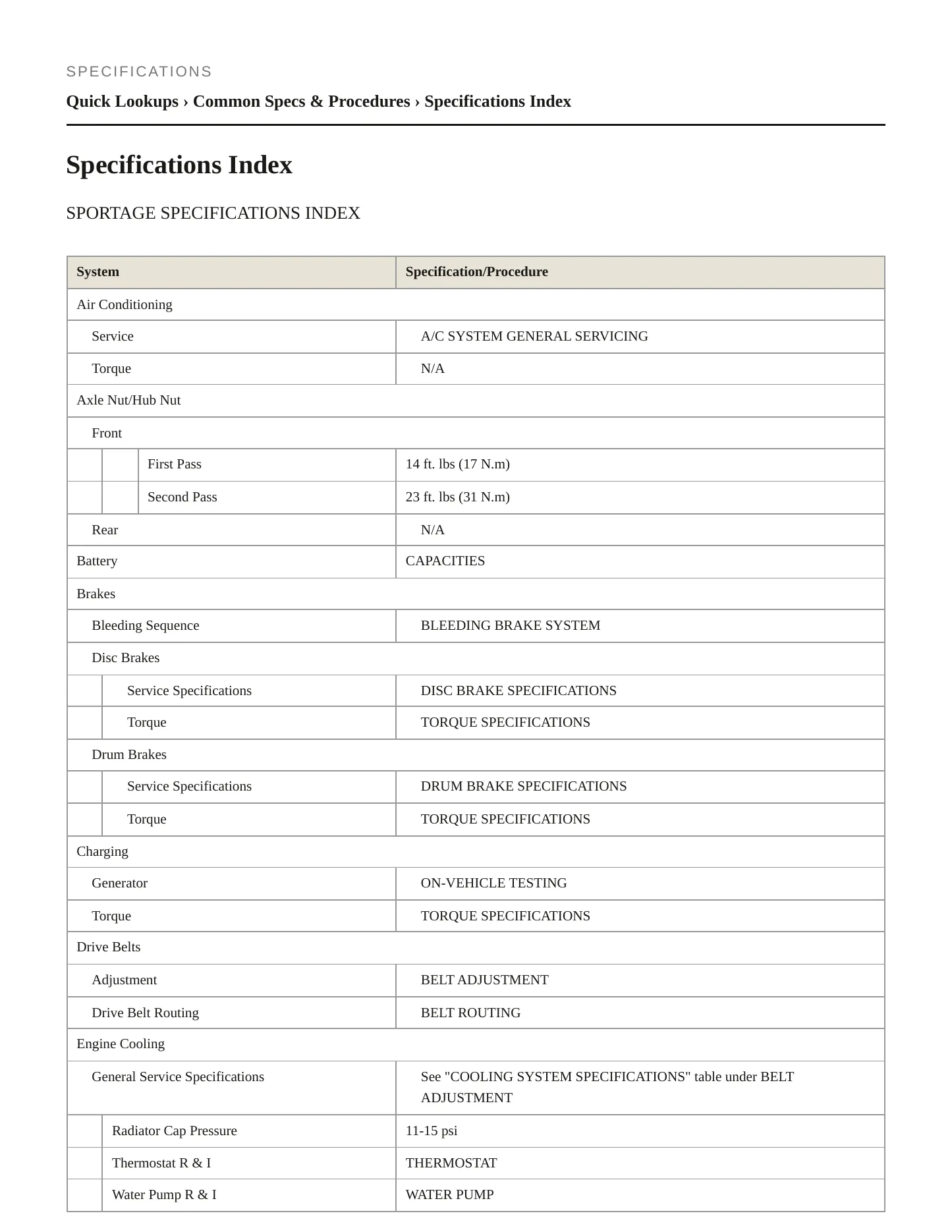 1995 Kia Sportage Service and Repair Manual preview page 2