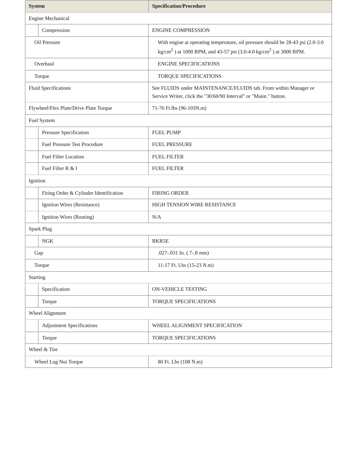 1995 Kia Sportage Service and Repair Manual preview page 3