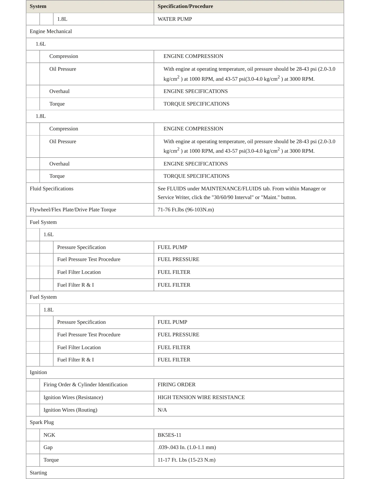 1996 Kia Sephia Service and Repair Manual preview page 3