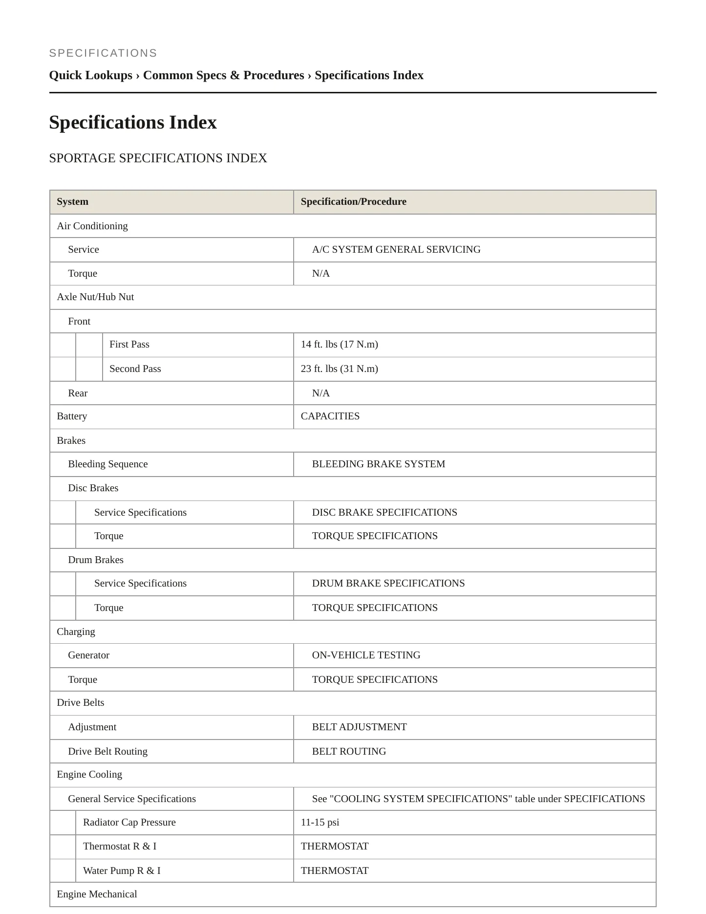 1996 Kia Sportage Service and Repair Manual preview page 2