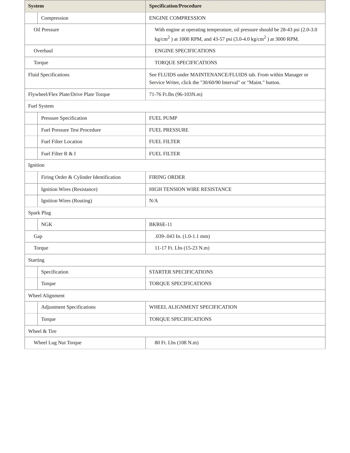 1996 Kia Sportage Service and Repair Manual preview page 3