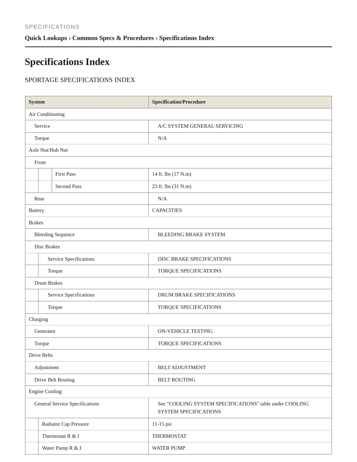 1997 Kia Sportage Service and Repair Manual preview page 2