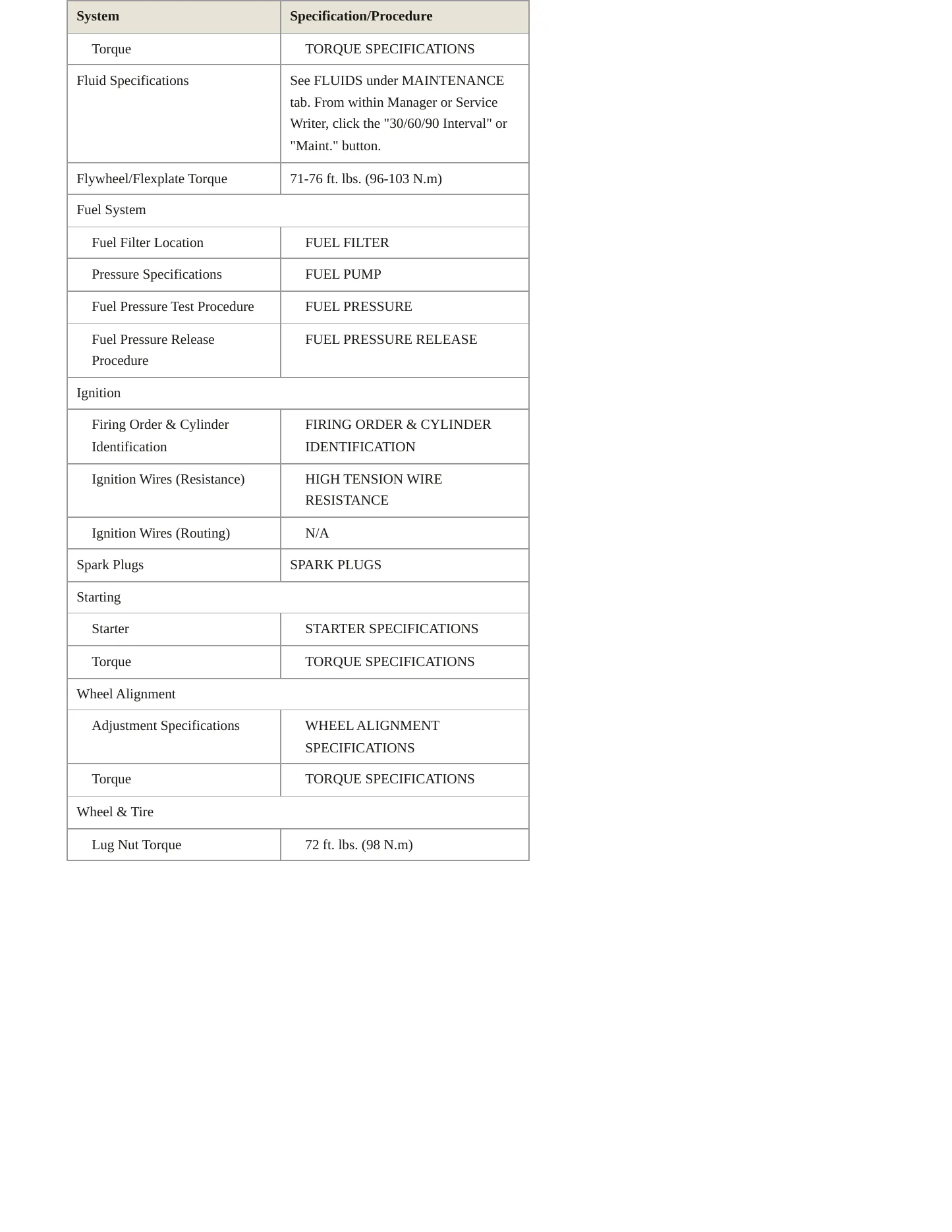 1998 Kia Sportage Service and Repair Manual preview page 3