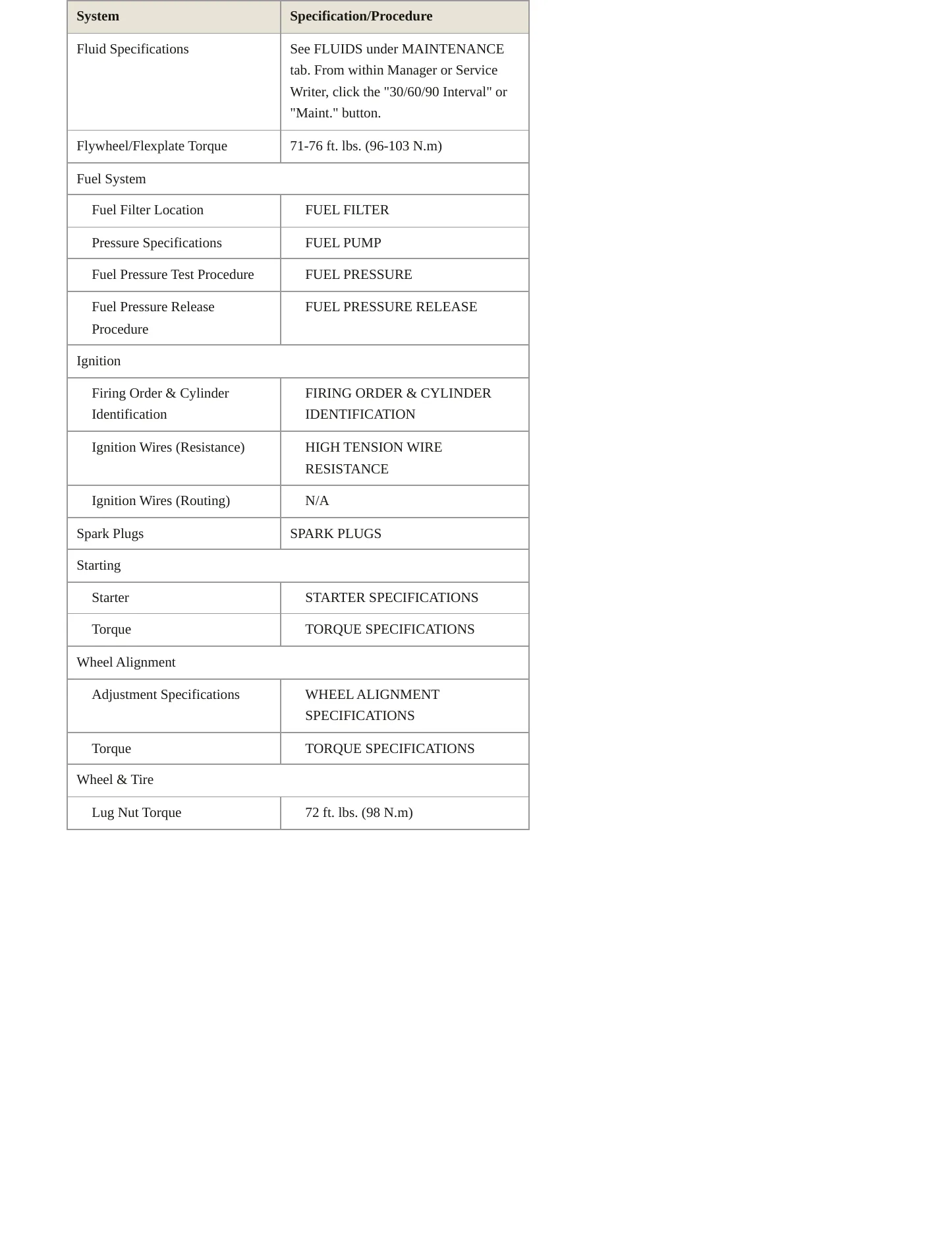 1999 Kia Sportage Service and Repair Manual preview page 3