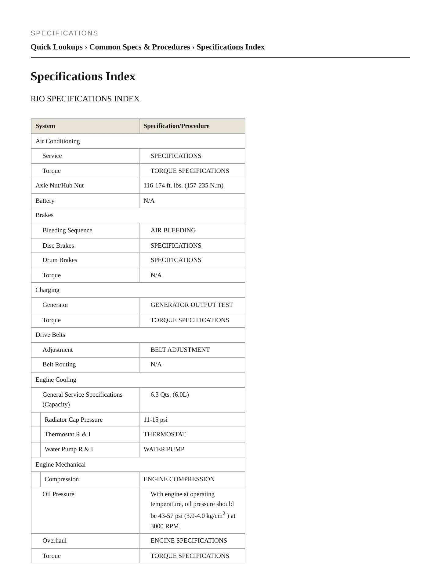 2001 Kia Rio Service and Repair Manual preview page 2