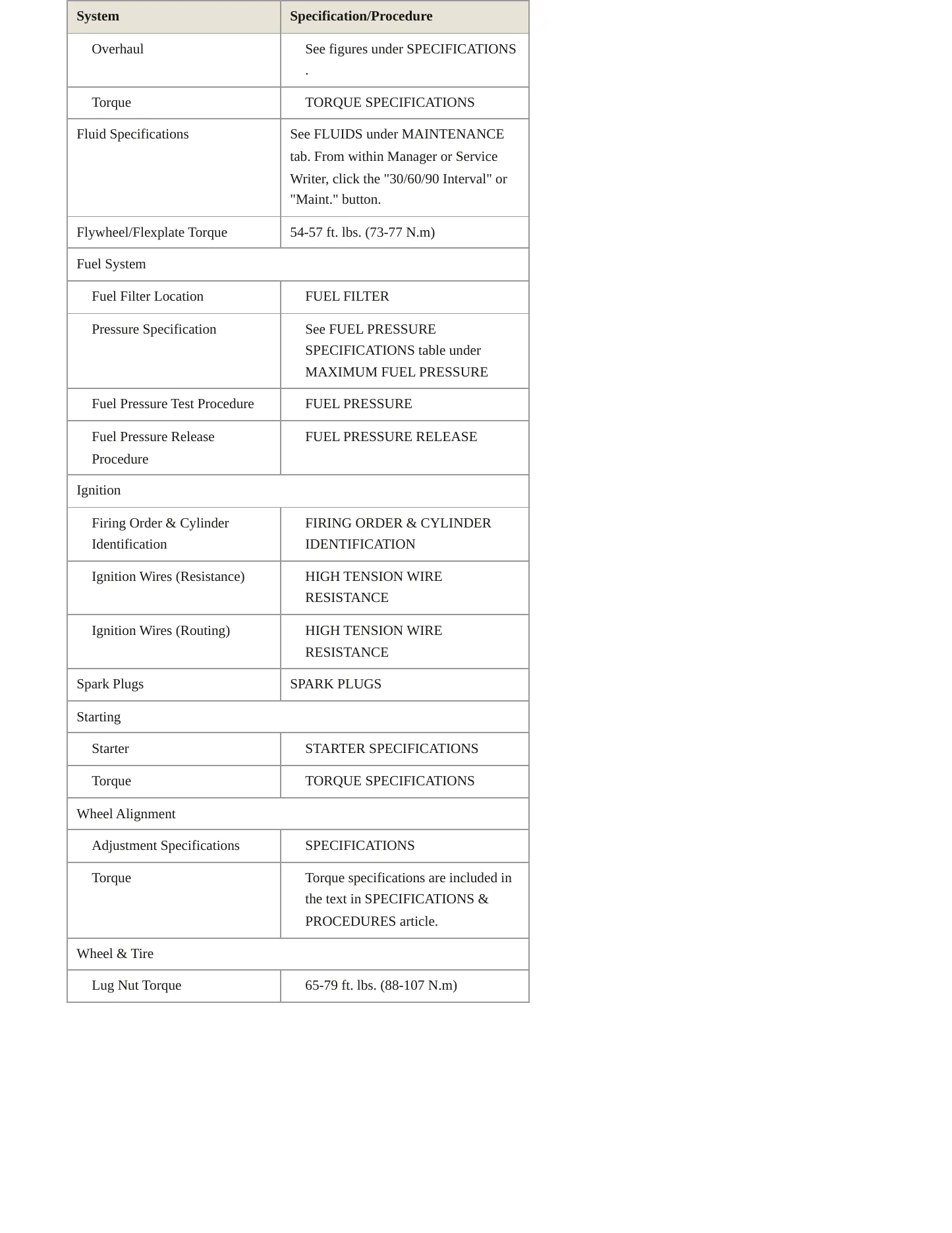 2002 Kia Sedona Service and Repair Manual preview page 3