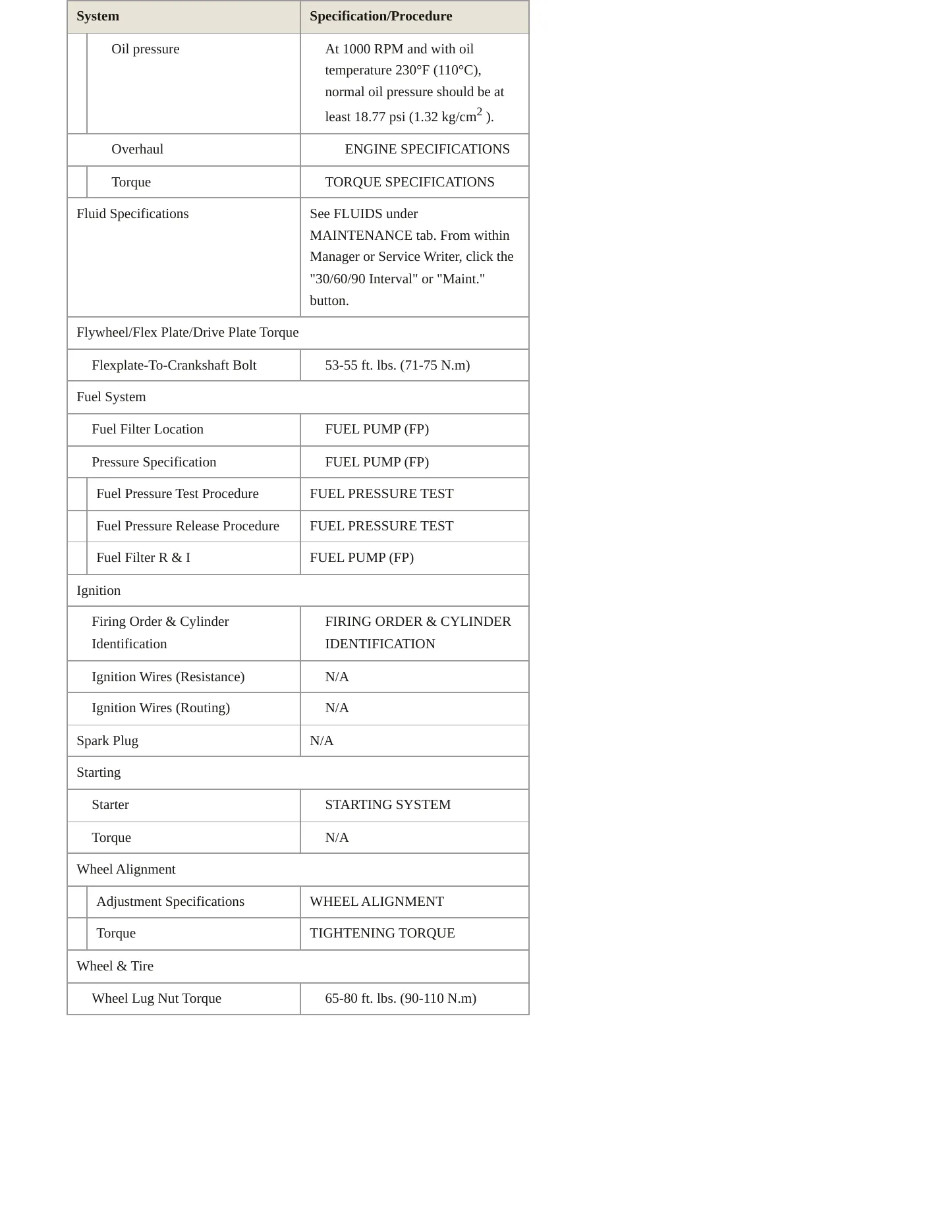2006 Kia Sedona Service and Repair Manual preview page 3