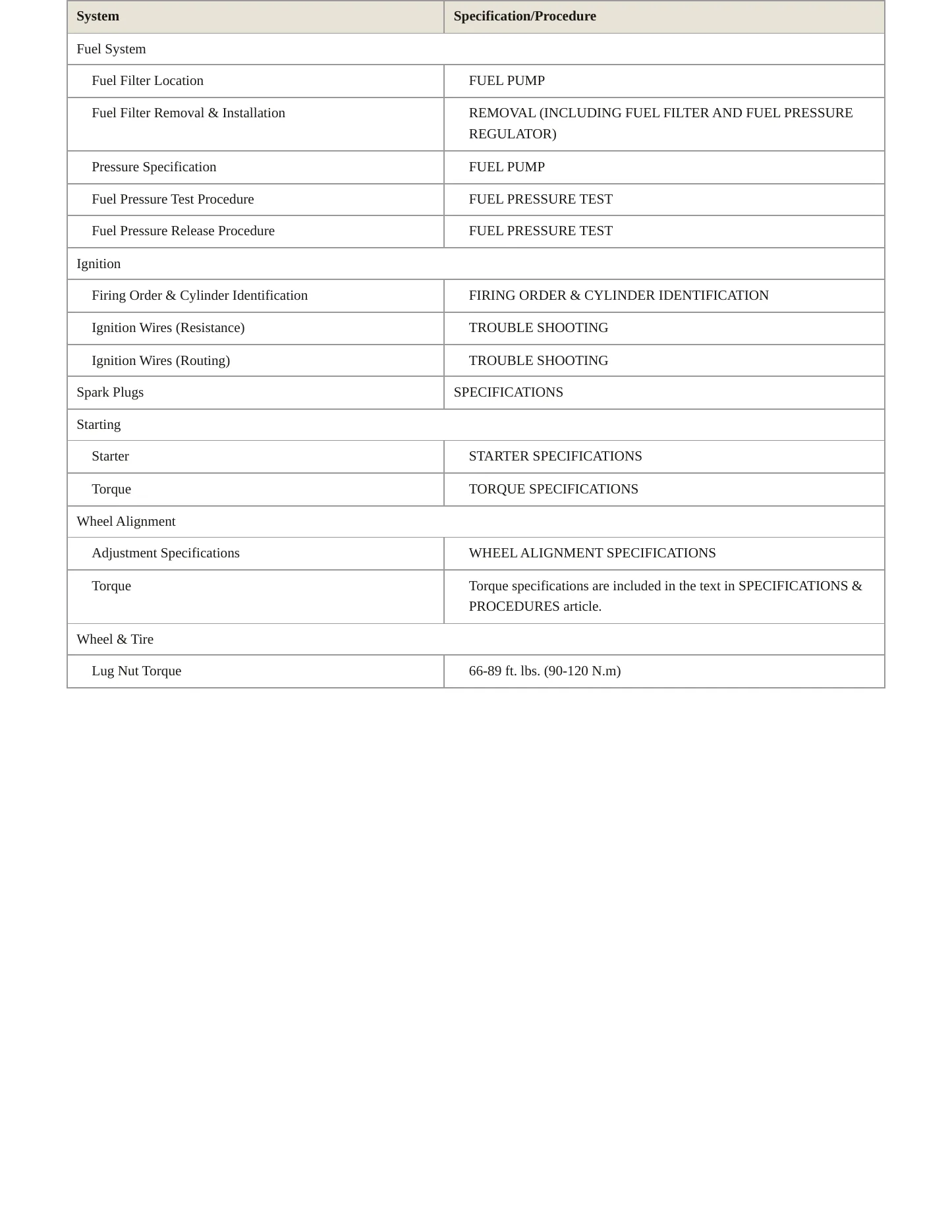 2006 Kia Spectra Service and Repair Manual preview page 3