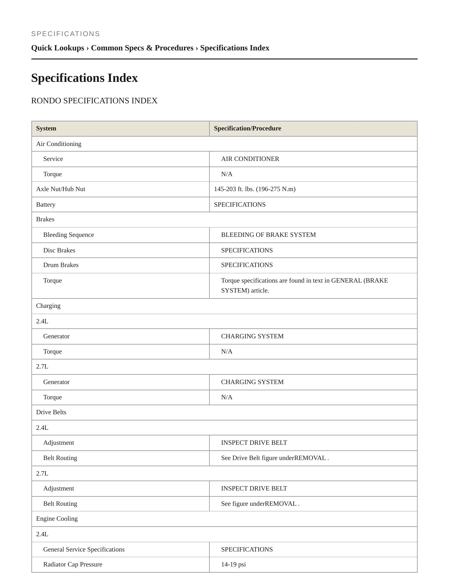 2007 Kia Rondo Service and Repair Manual preview page 2