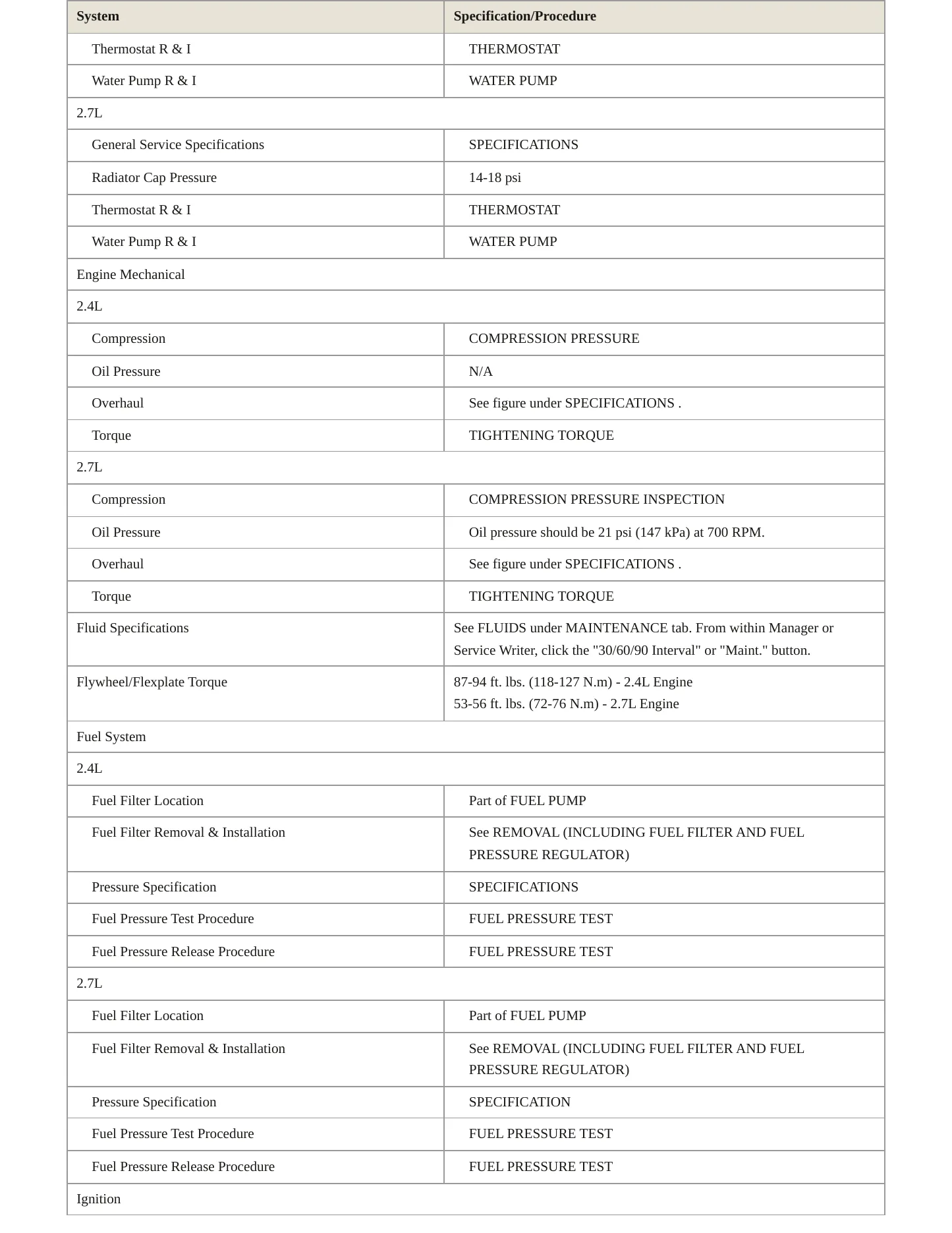 2007 Kia Rondo Service and Repair Manual preview page 3