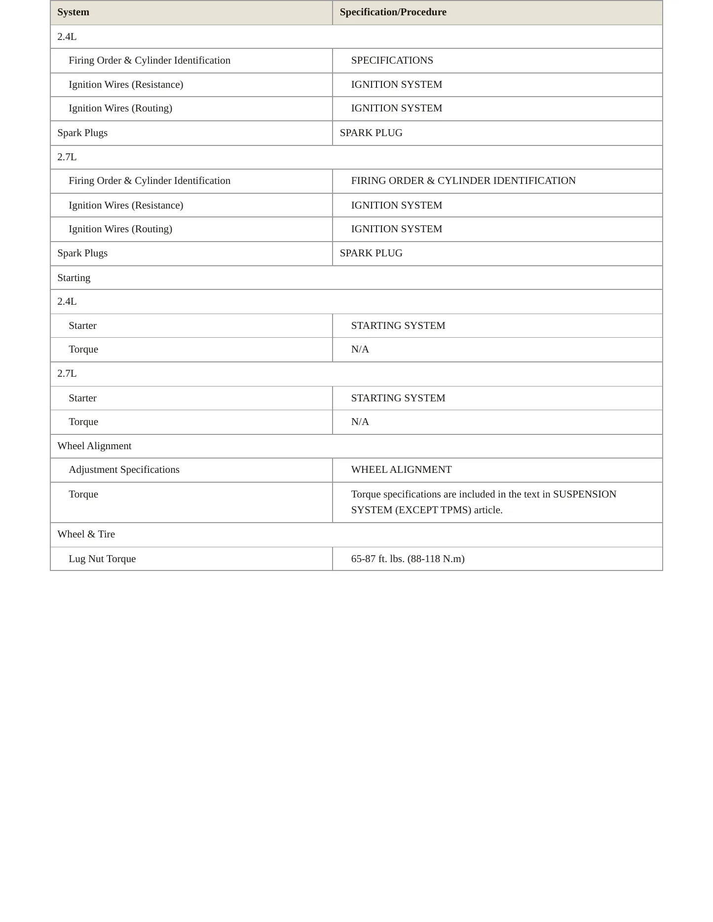 2008 Kia Rondo Service and Repair Manual preview page 4