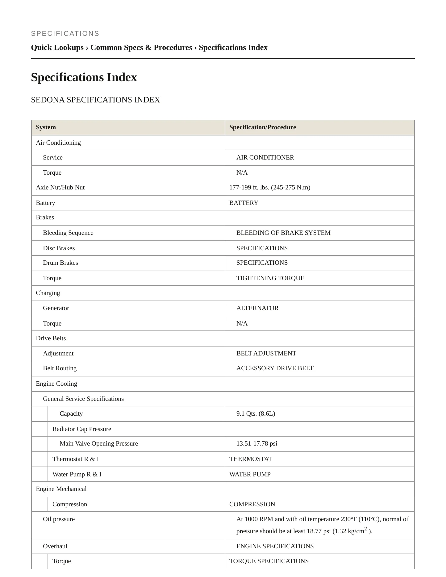 2008 Kia Sedona Service and Repair Manual preview page 2