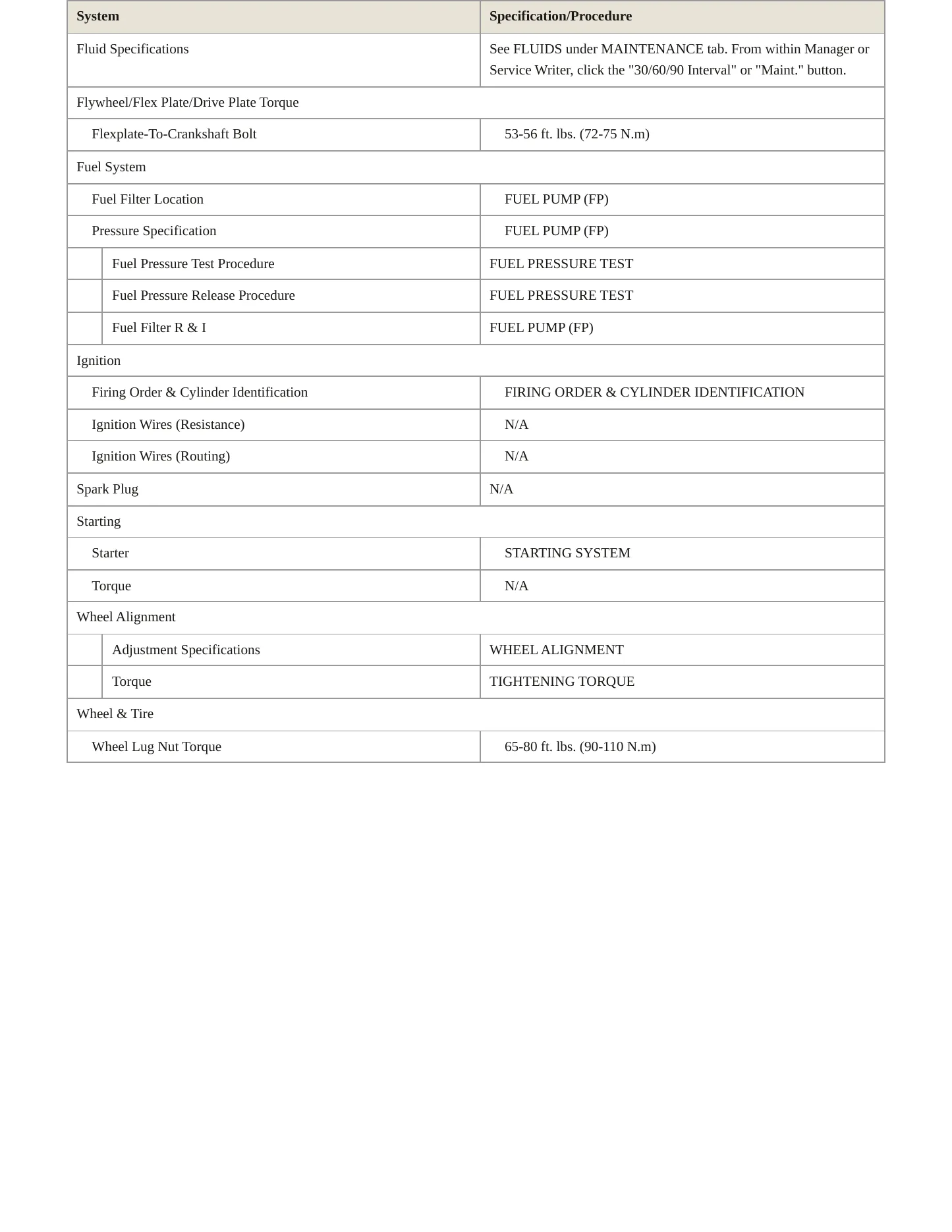 2008 Kia Sedona Service and Repair Manual preview page 3