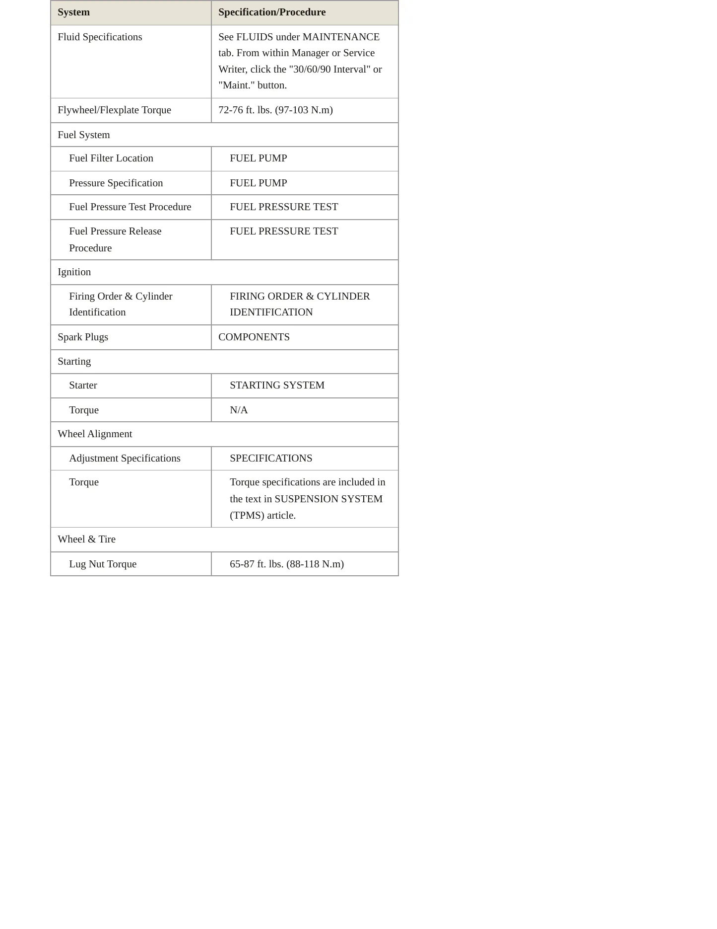 2008 Kia Sorento Service and Repair Manual preview page 3