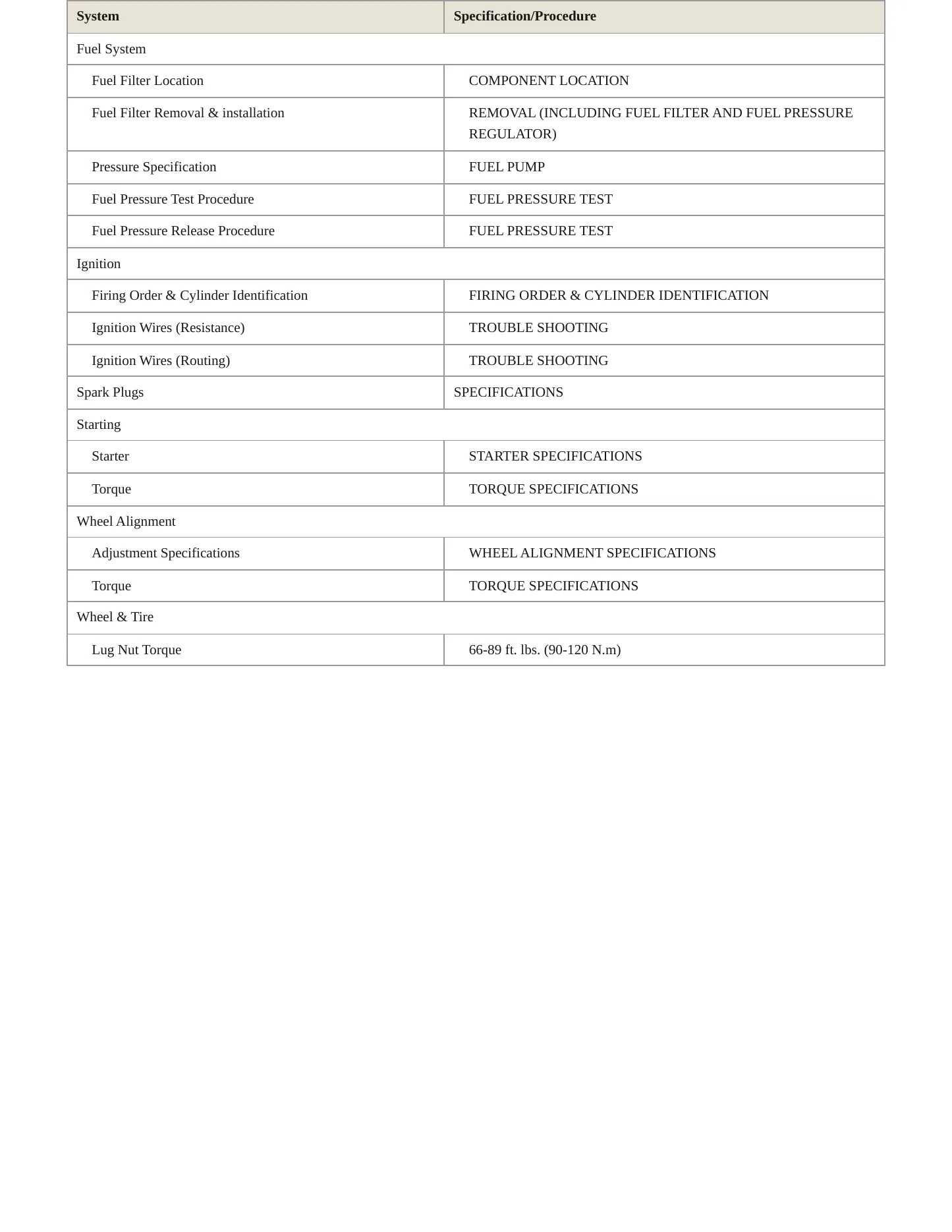 2008 Kia Spectra5 Service and Repair Manual preview page 3