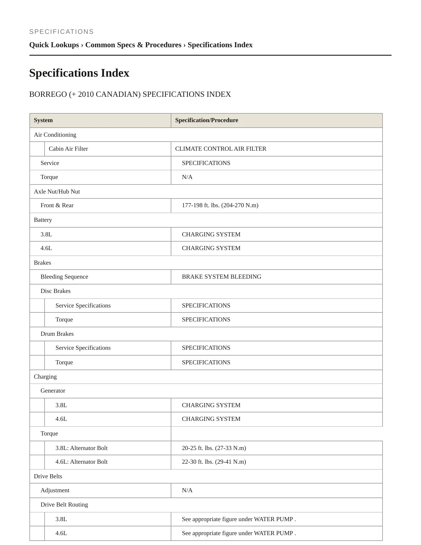 2009 Kia Borrego Service and Repair Manual preview page 2