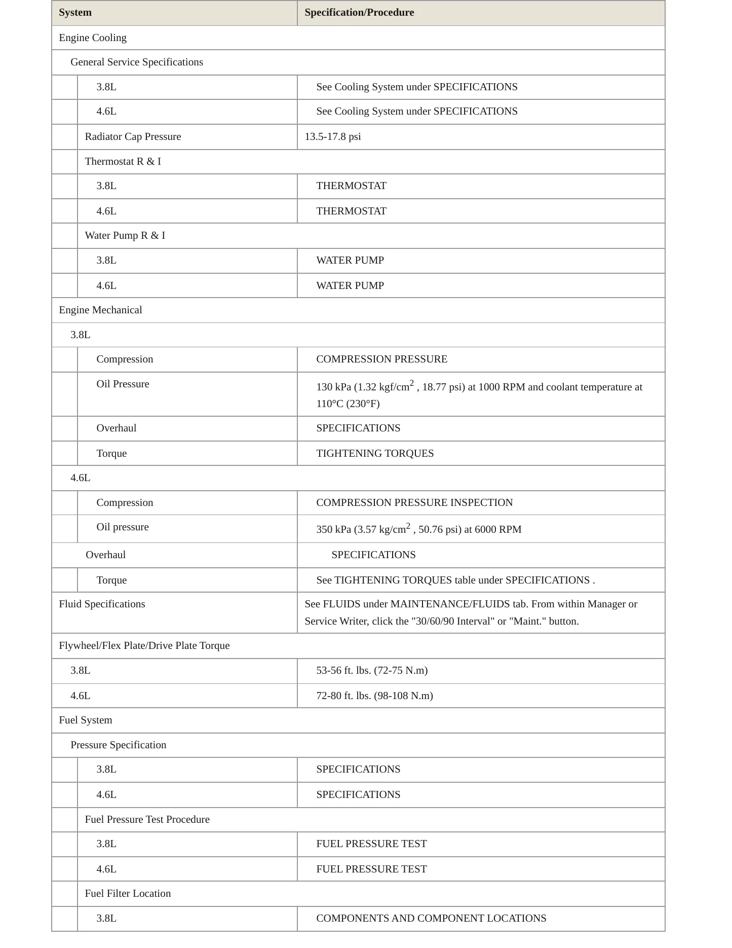 2009 Kia Borrego Service and Repair Manual preview page 3