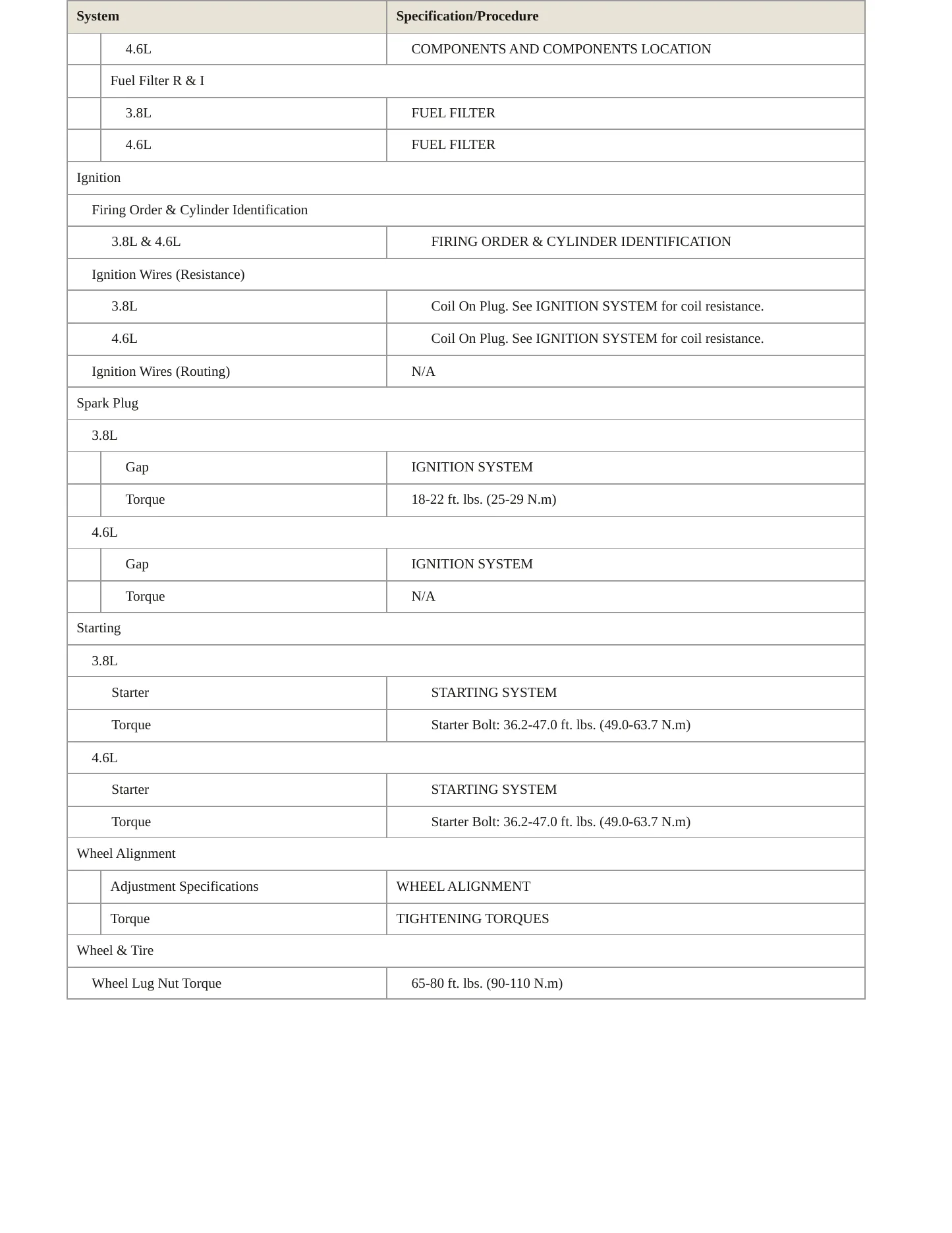 2009 Kia Borrego Service and Repair Manual preview page 4