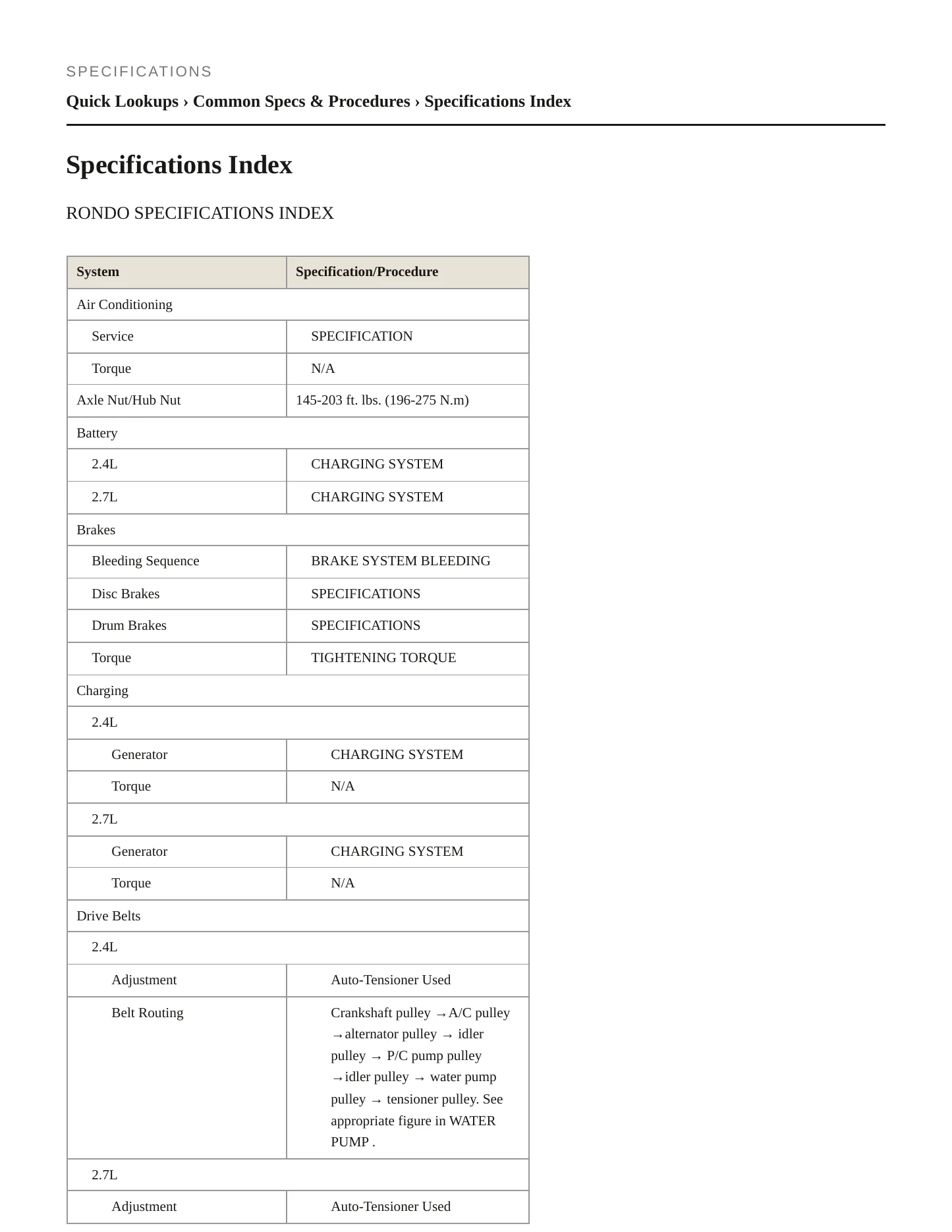 2009 Kia Rondo Service and Repair Manual preview page 2