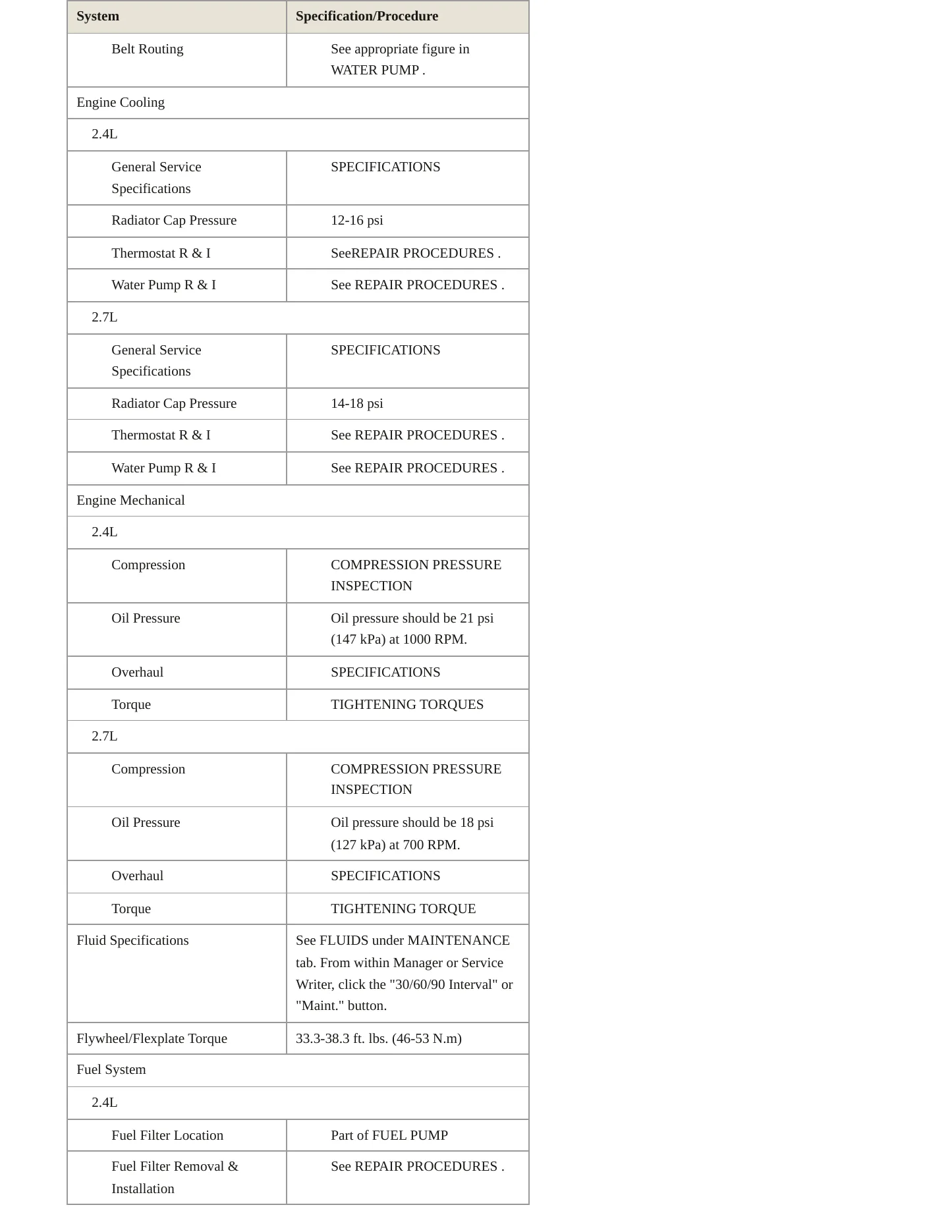 2009 Kia Rondo Service and Repair Manual preview page 3