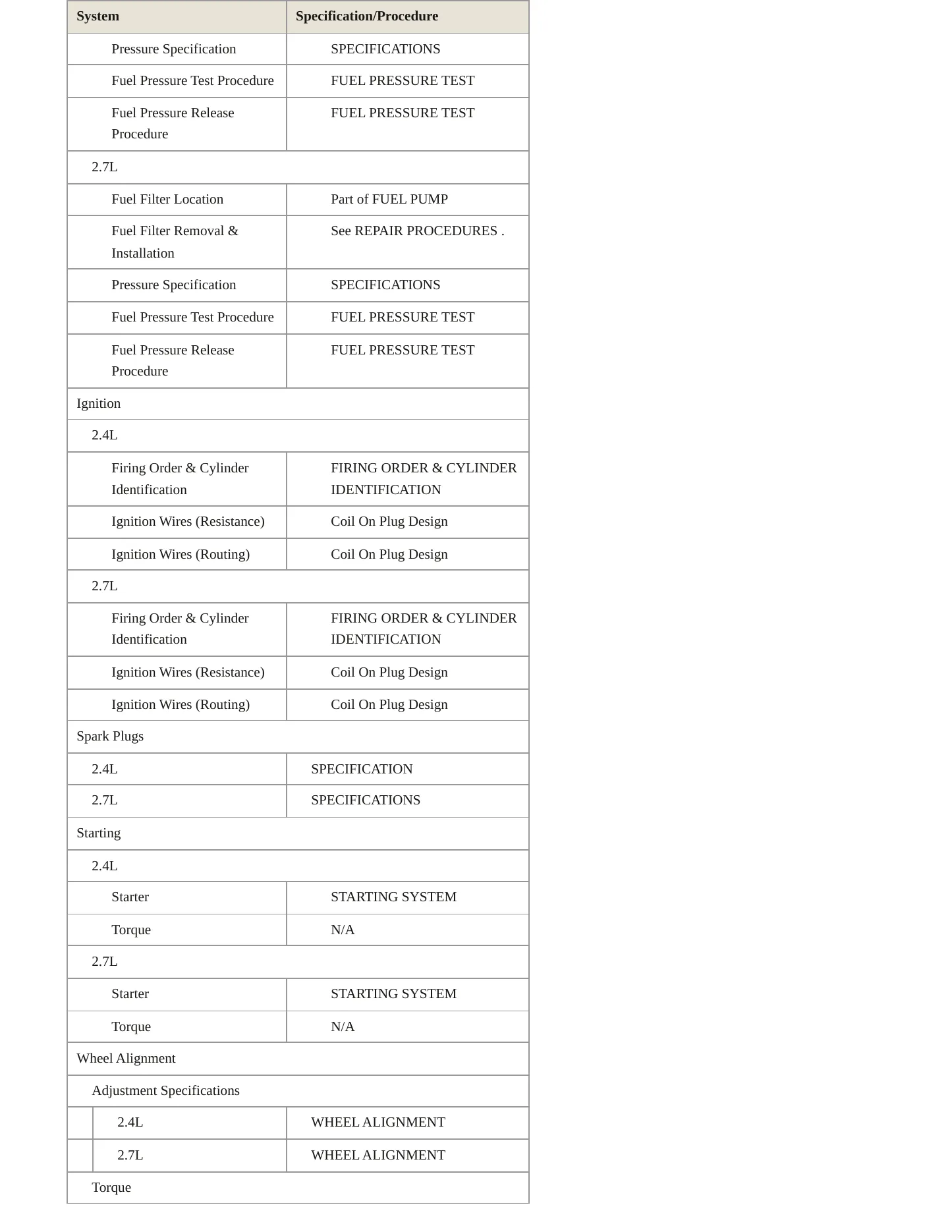 2009 Kia Rondo Service and Repair Manual preview page 4