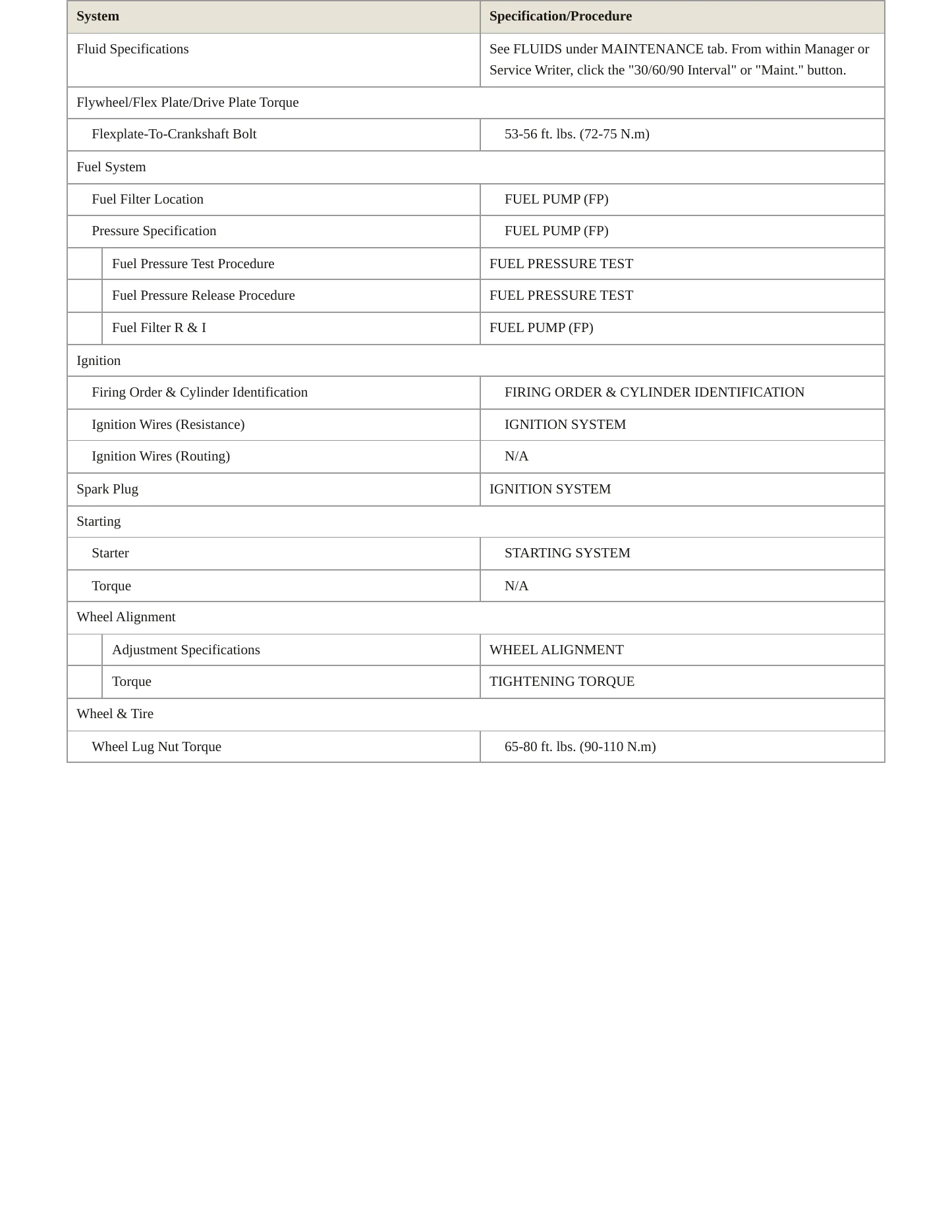 2009 Kia Sedona Service and Repair Manual preview page 3