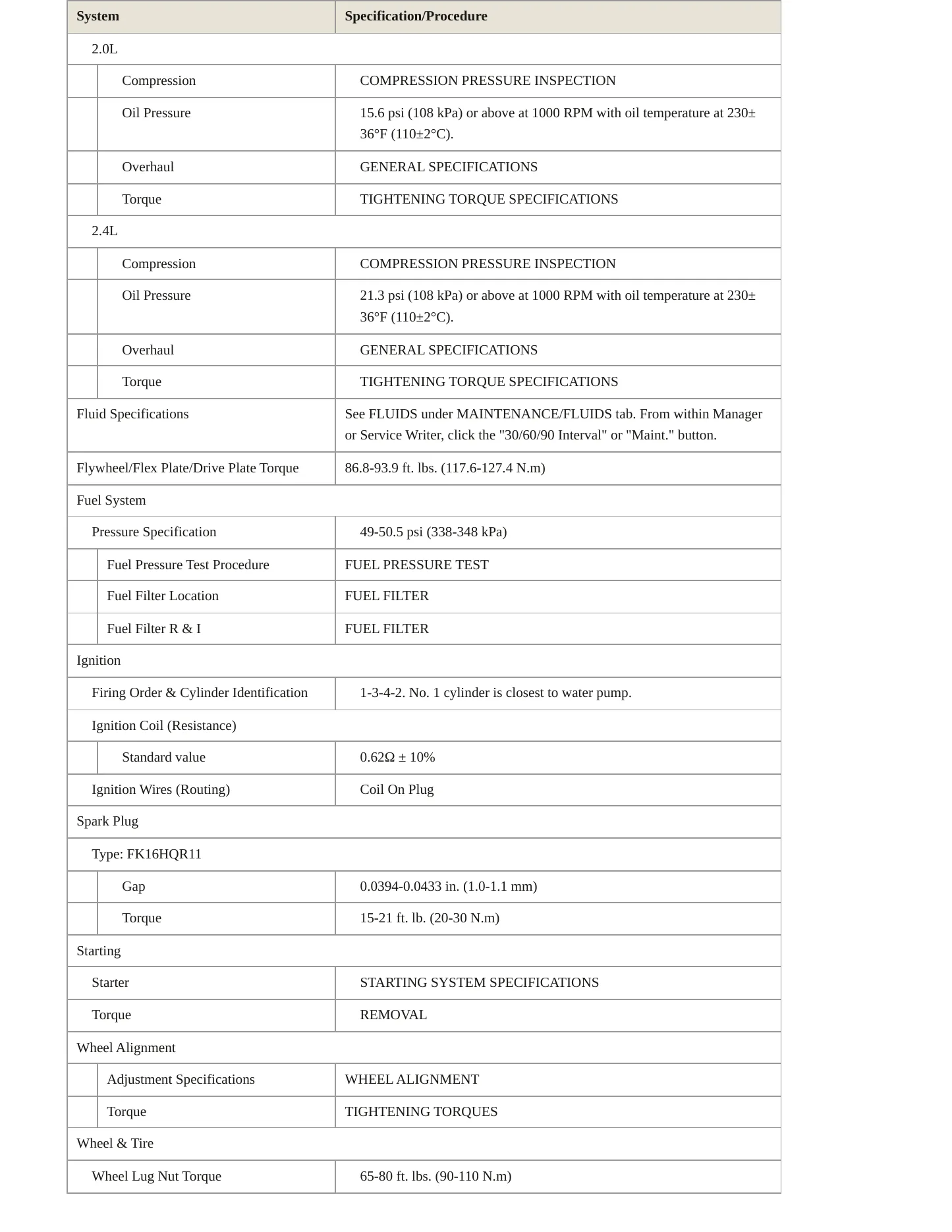 2010 Kia Forte Service and Repair Manual preview page 3