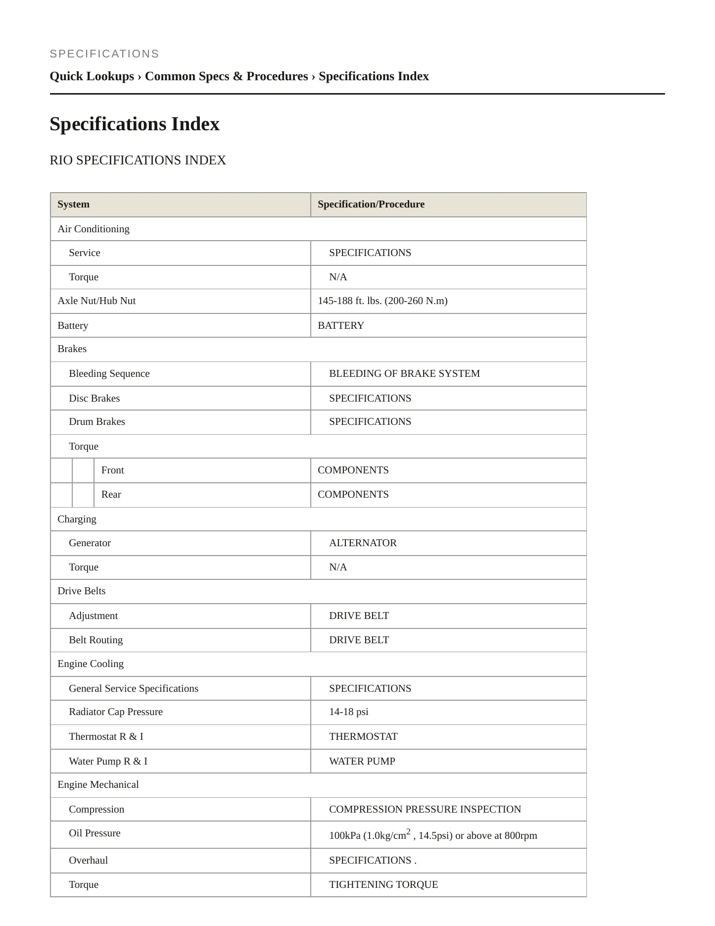 2010 Kia Rio Service and Repair Manual preview page 2