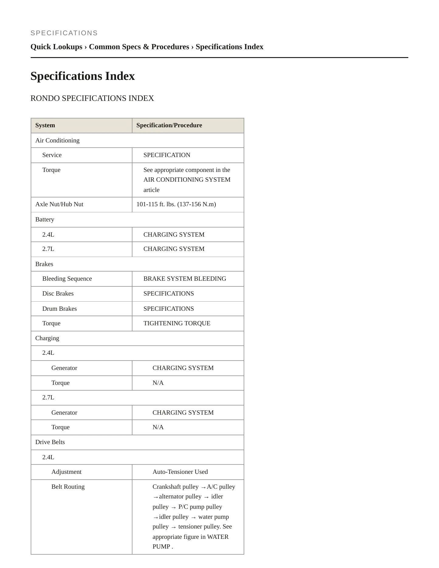 2010 Kia Rondo Service and Repair Manual preview page 2