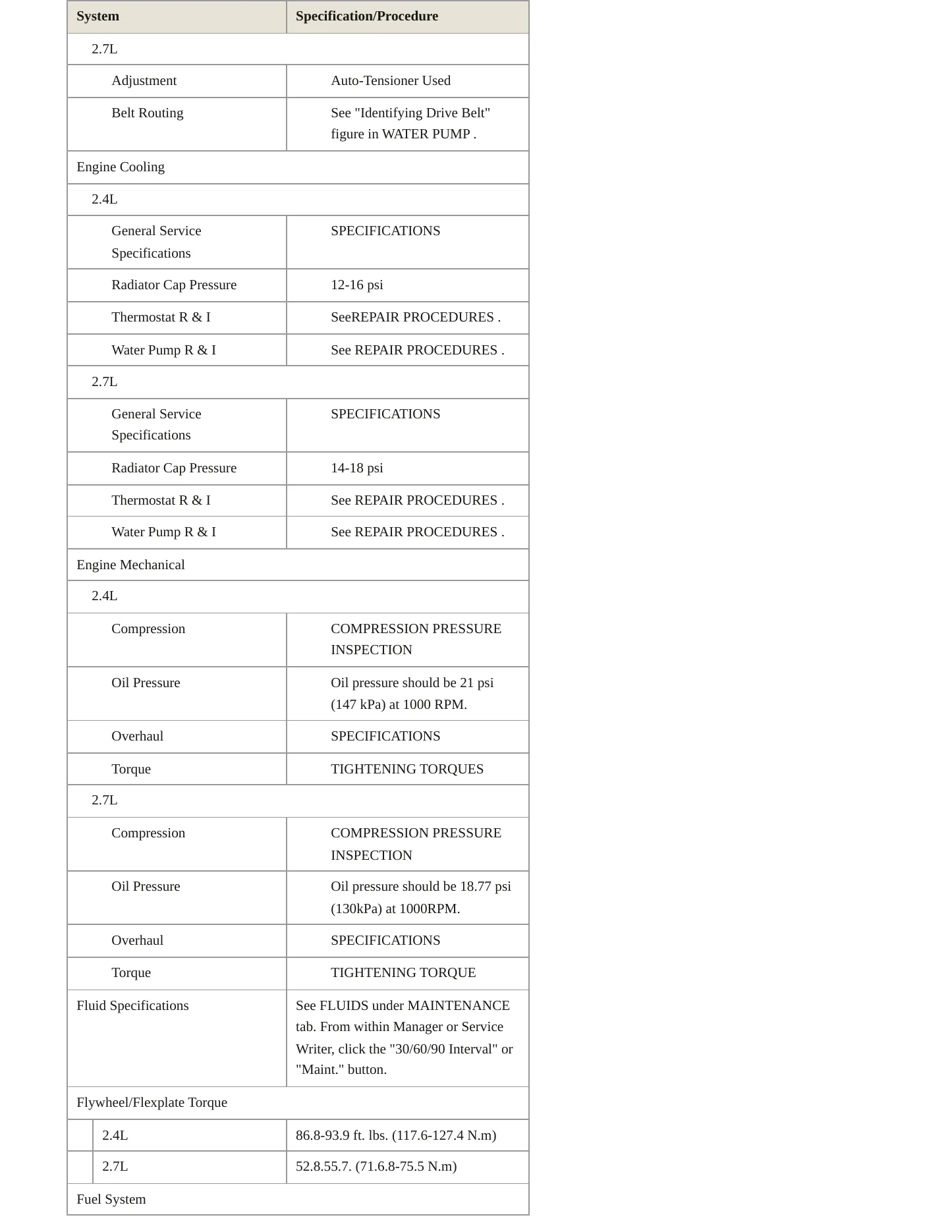 2010 Kia Rondo Service and Repair Manual preview page 3