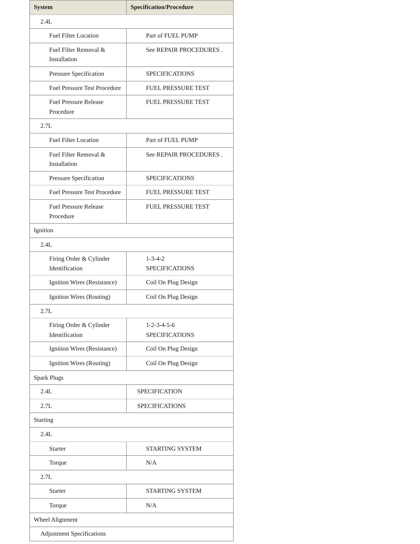 2010 Kia Rondo Service and Repair Manual preview page 4