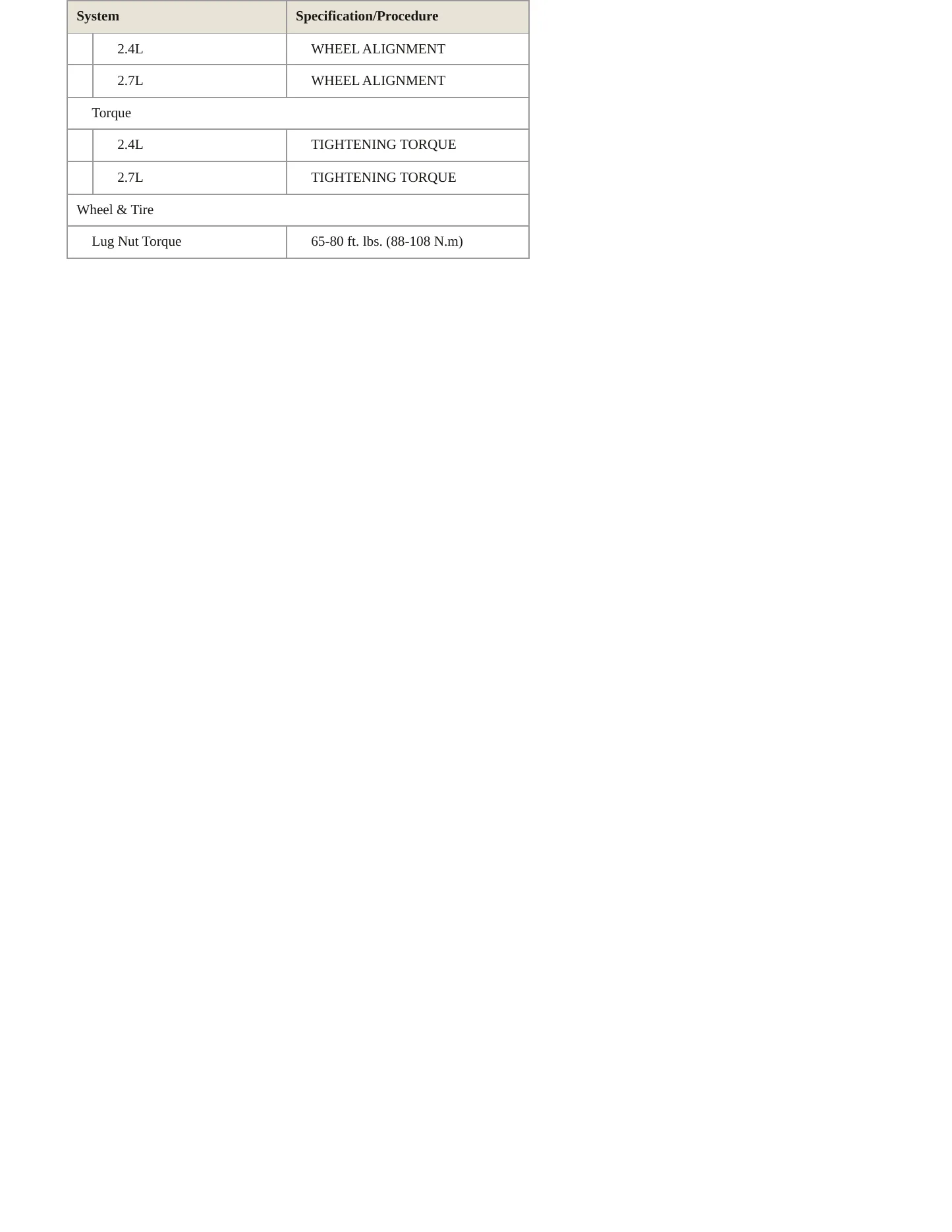 2010 Kia Rondo Service and Repair Manual preview page 5