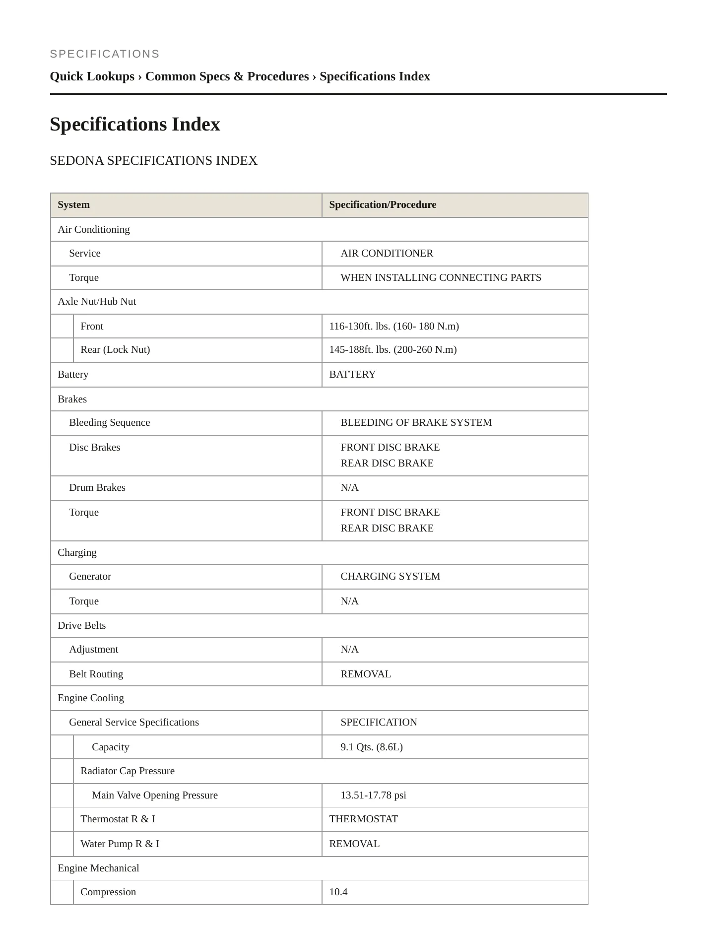 2010 Kia Sedona Service and Repair Manual preview page 2