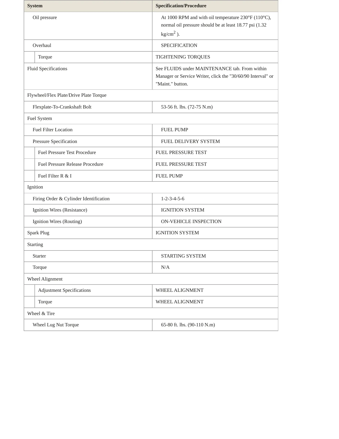2010 Kia Sedona Service and Repair Manual preview page 3