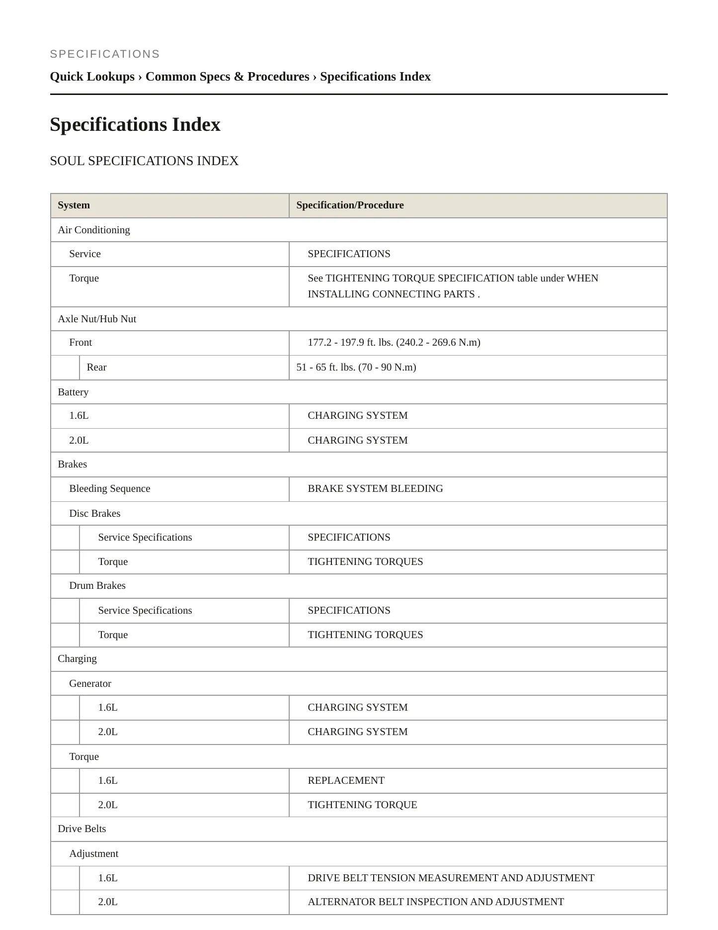 2010 Kia Soul Service and Repair Manual preview page 2