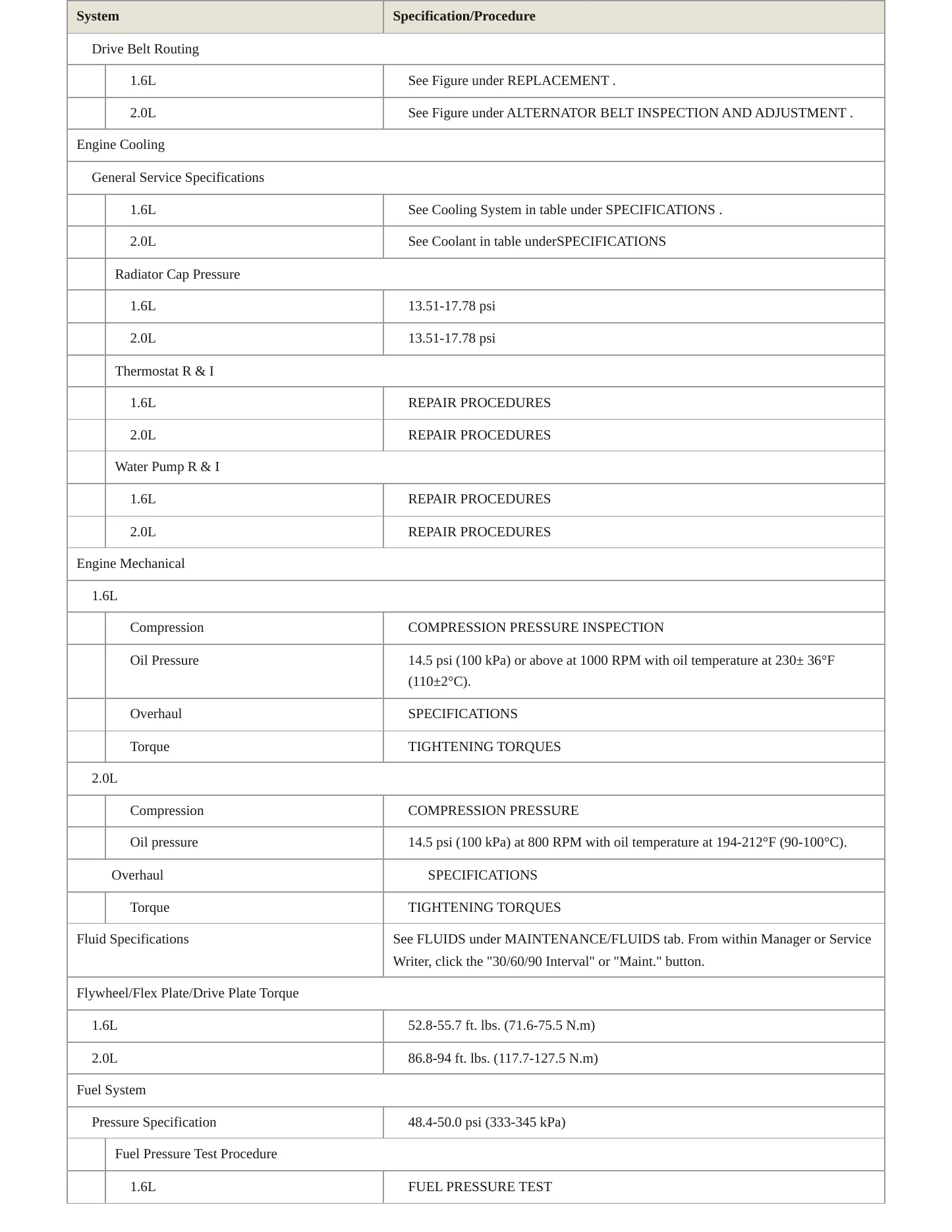 2010 Kia Soul Service and Repair Manual preview page 3