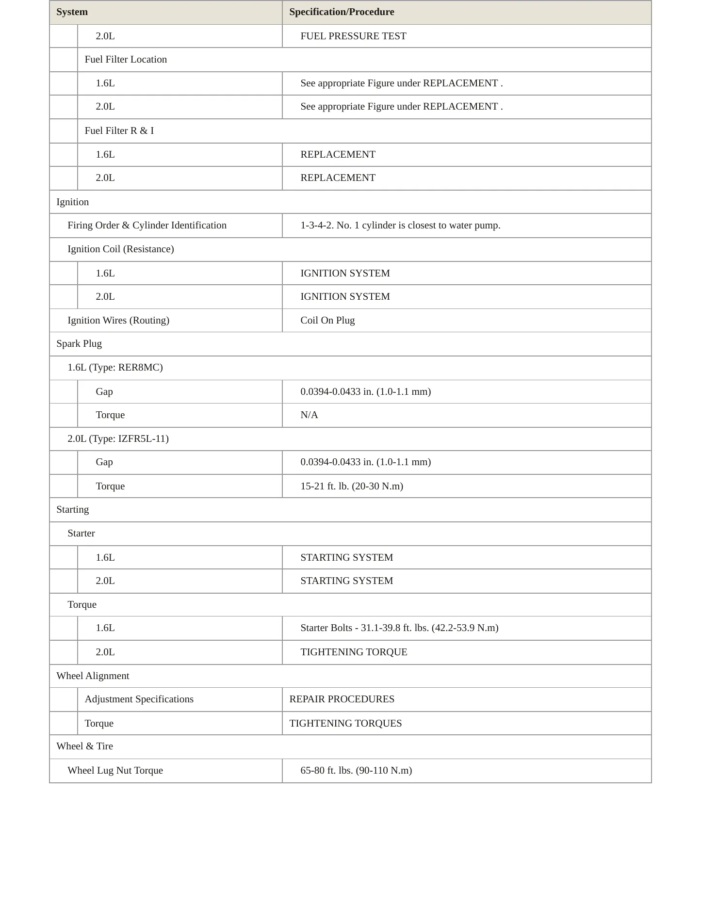 2010 Kia Soul Service and Repair Manual preview page 4