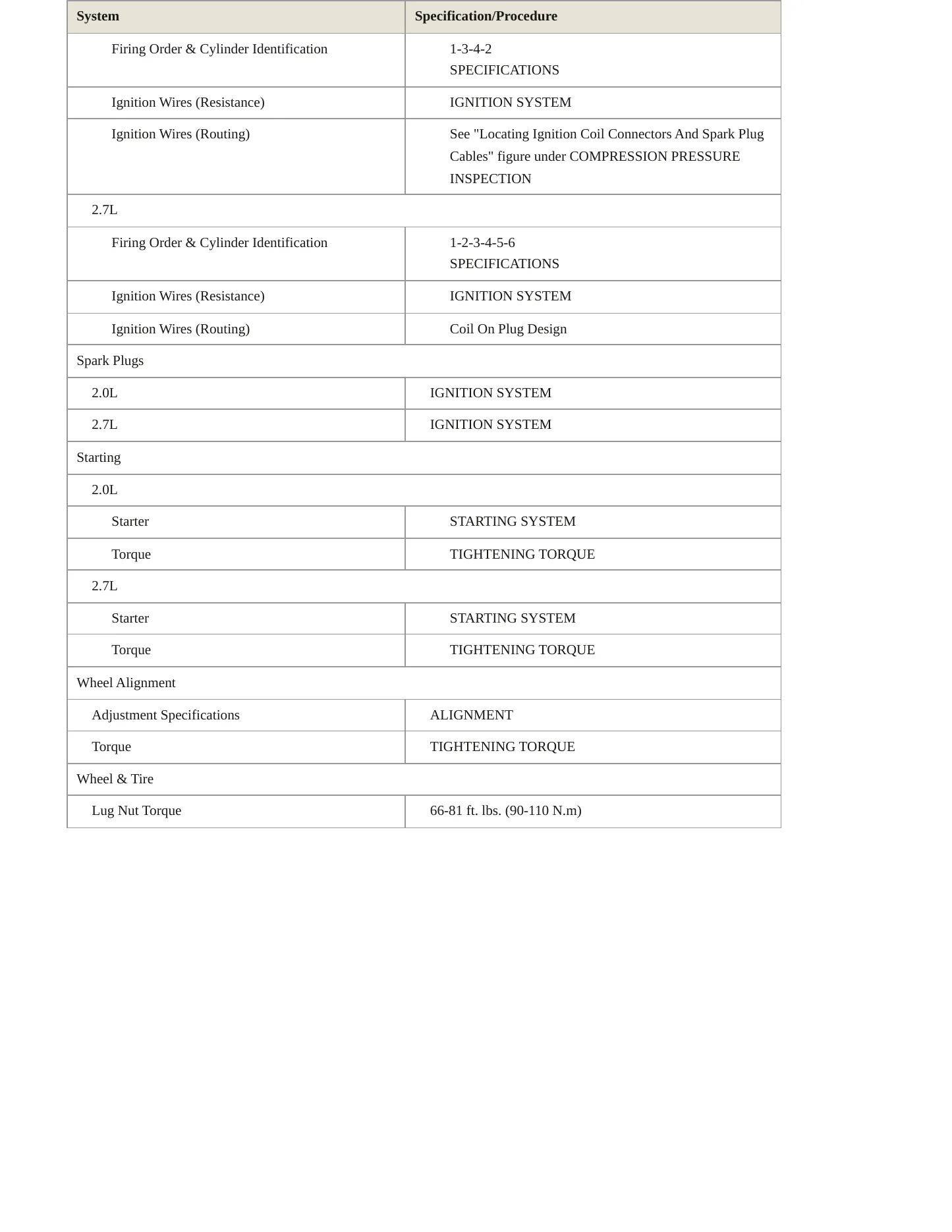 2010 Kia Sportage Service and Repair Manual preview page 4