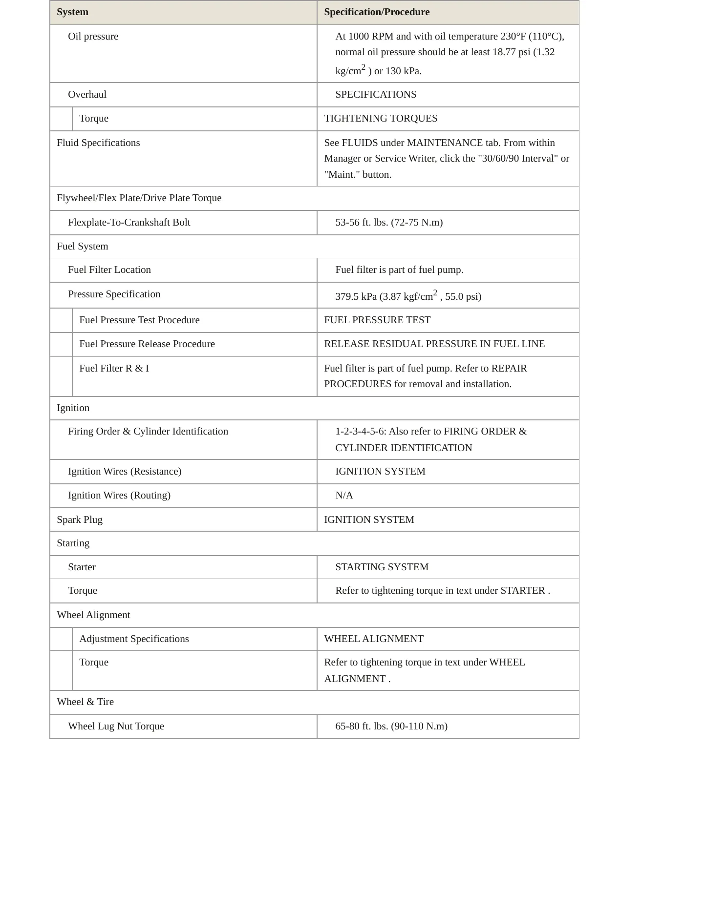 2011 Kia Sedona Service and Repair Manual preview page 3