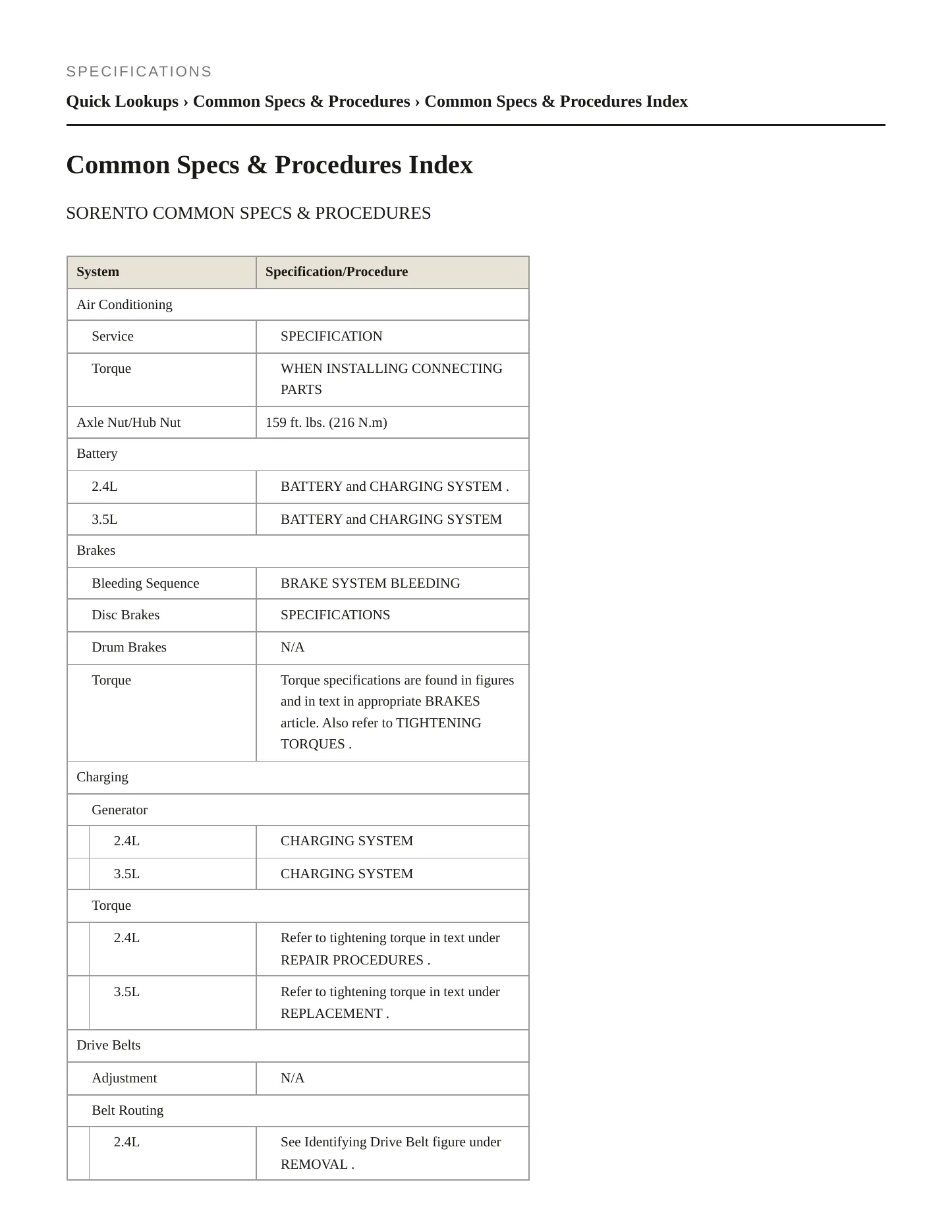 2011 Kia Sorento Service and Repair Manual preview page 2