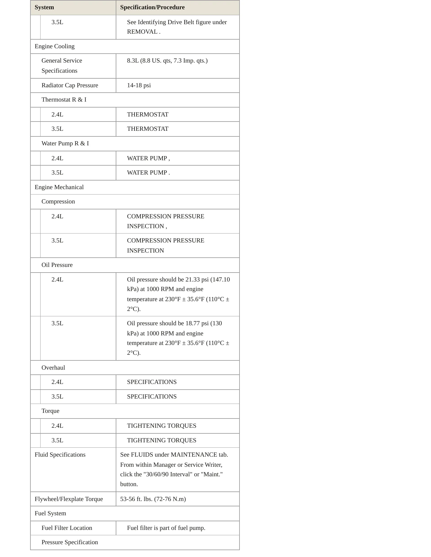 2011 Kia Sorento Service and Repair Manual preview page 3