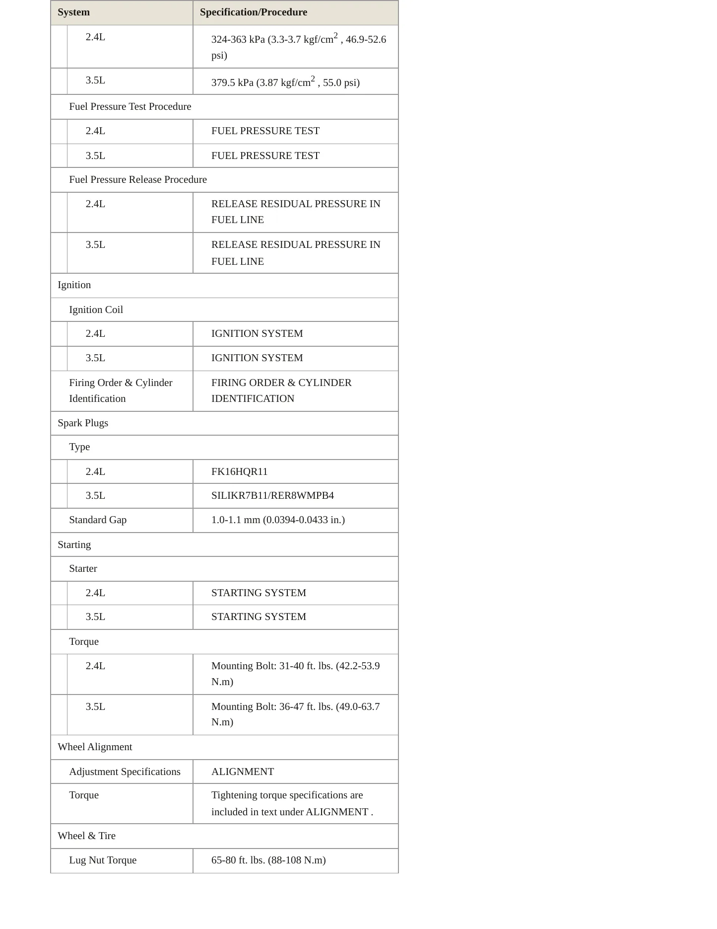 2011 Kia Sorento Service and Repair Manual preview page 4