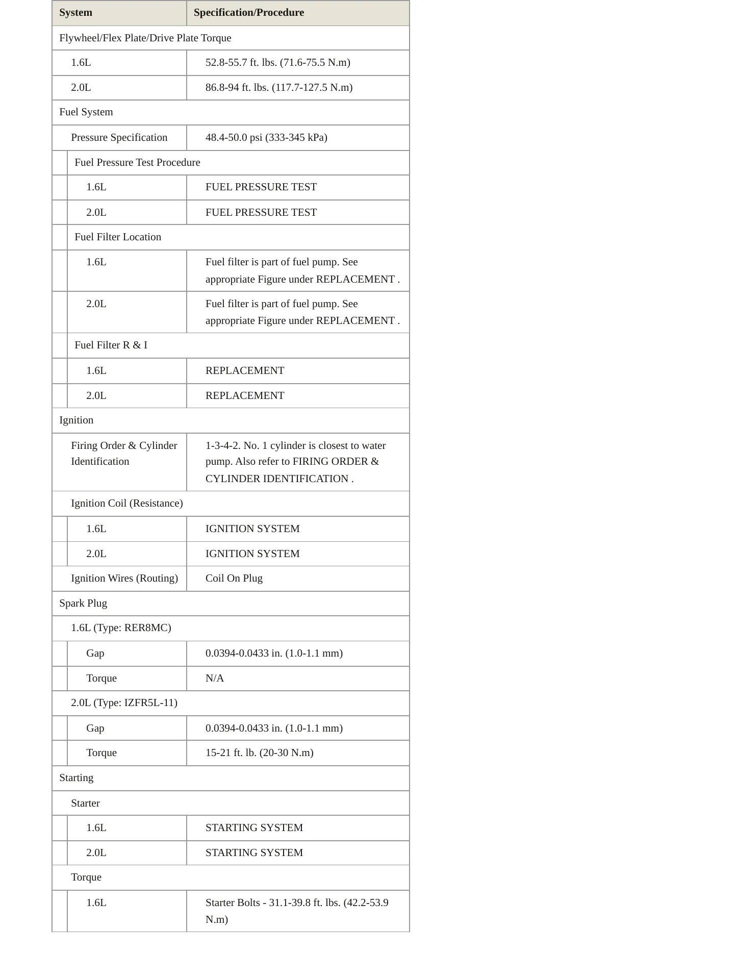 2011 Kia Soul Service and Repair Manual preview page 4