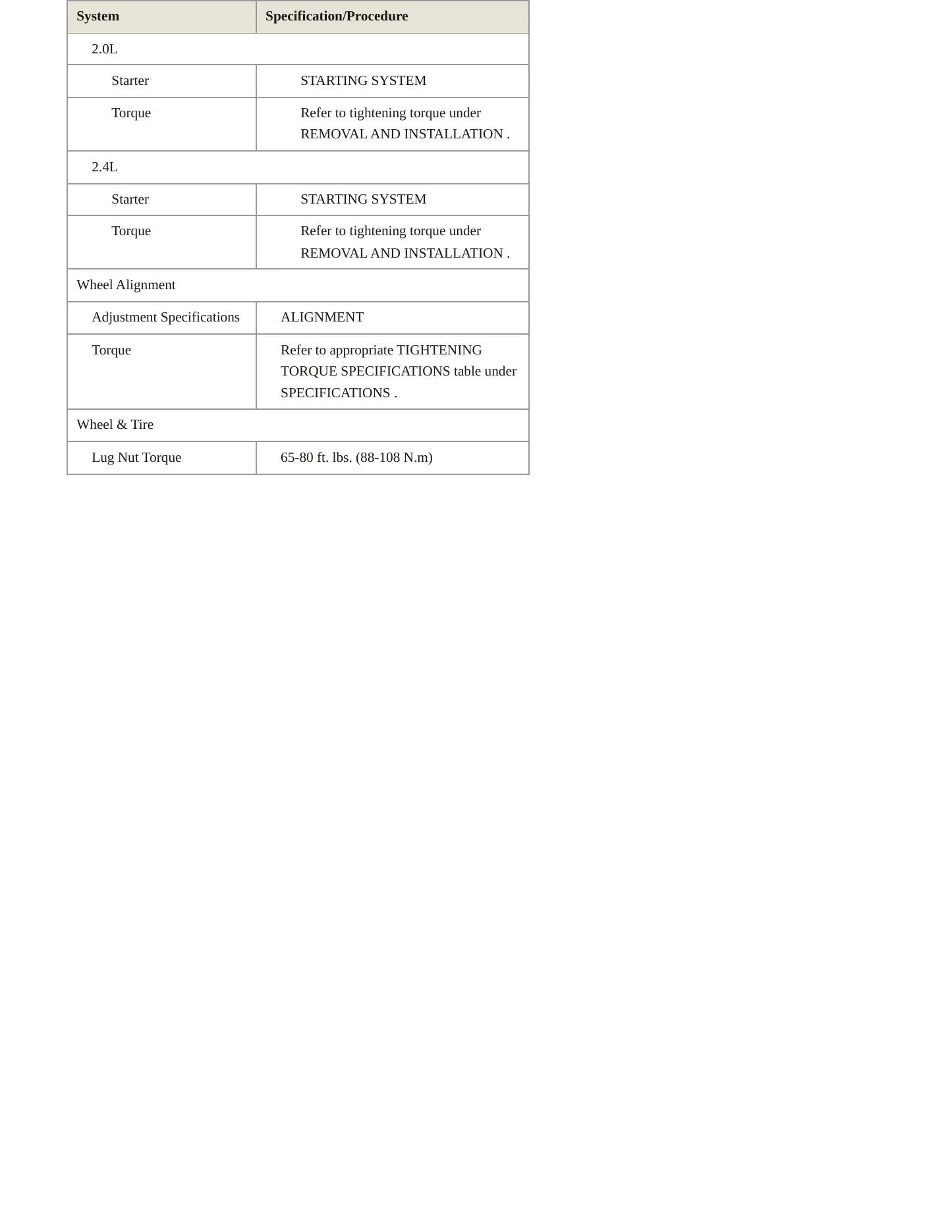 2011 Kia Sportage Service and Repair Manual preview page 5