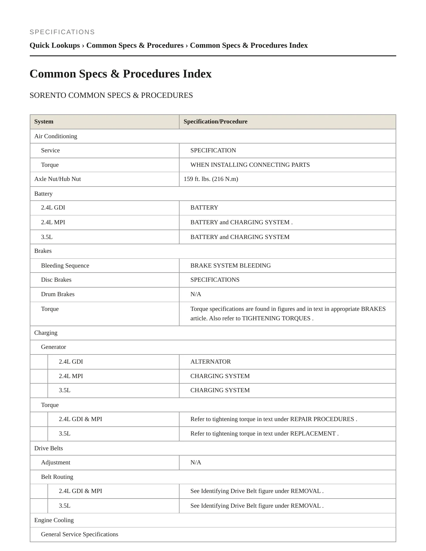 2012 Kia Sorento Service and Repair Manual preview page 2