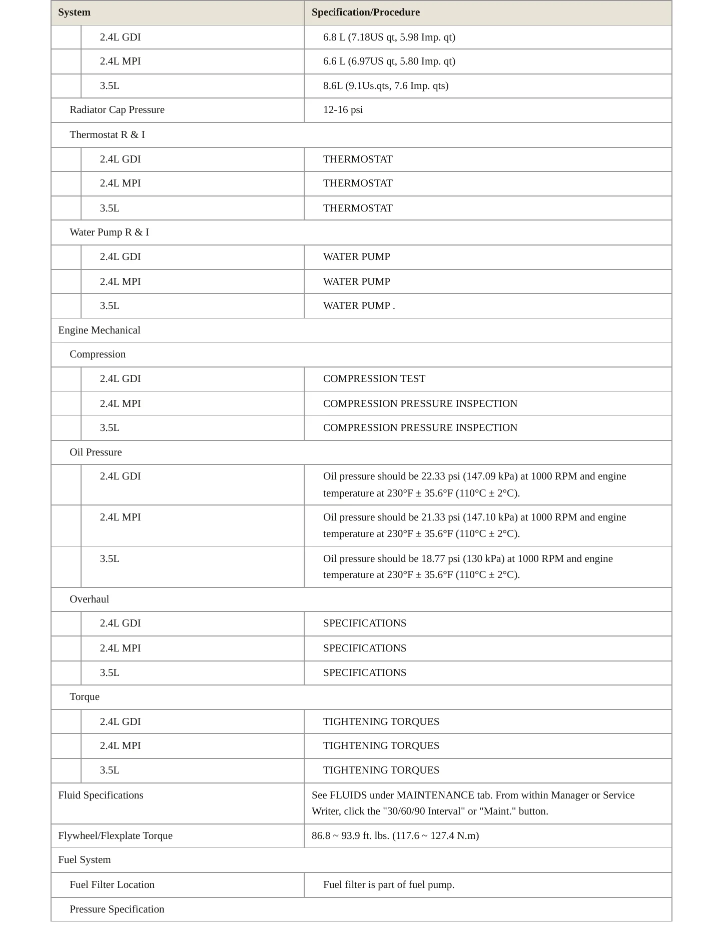 2012 Kia Sorento Service and Repair Manual preview page 3
