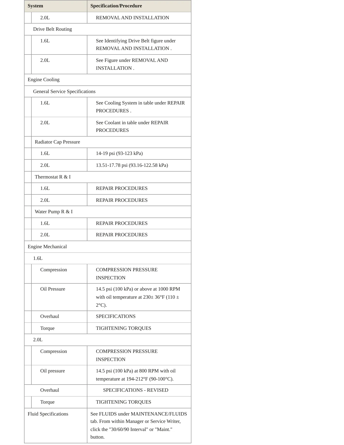 2012 Kia Soul Service and Repair Manual preview page 3