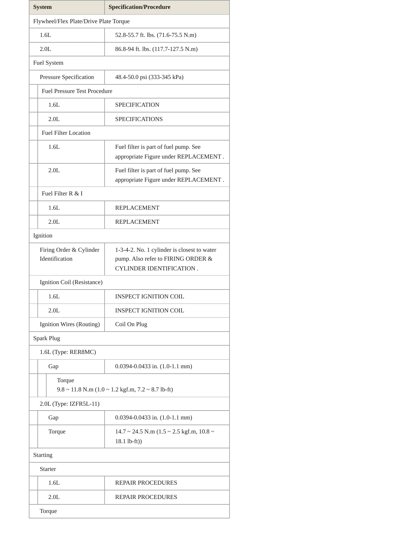 2012 Kia Soul Service and Repair Manual preview page 4