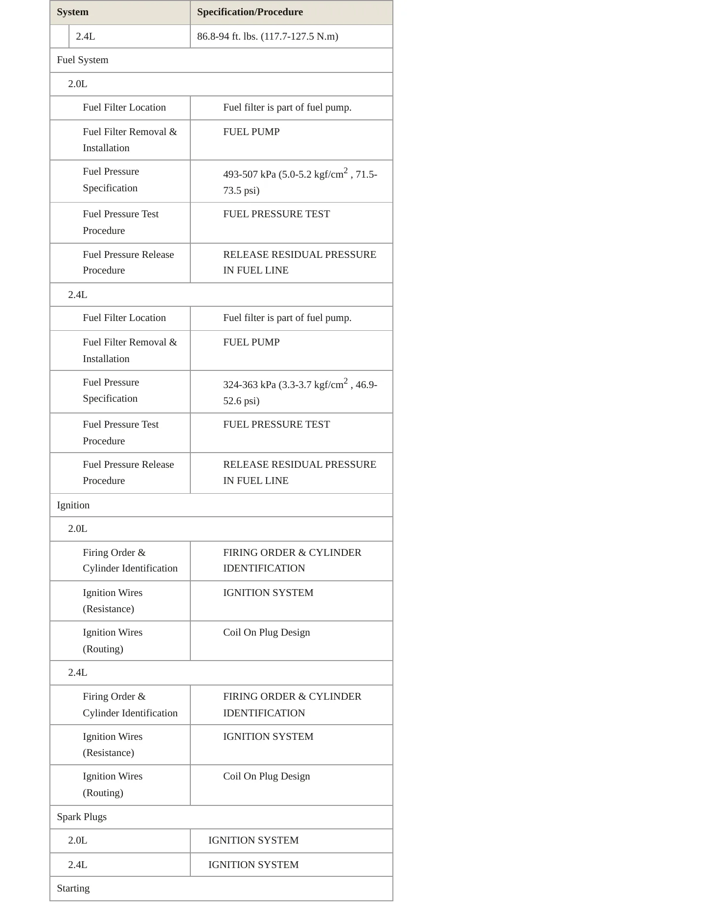 2012 Kia Sportage Service and Repair Manual preview page 4